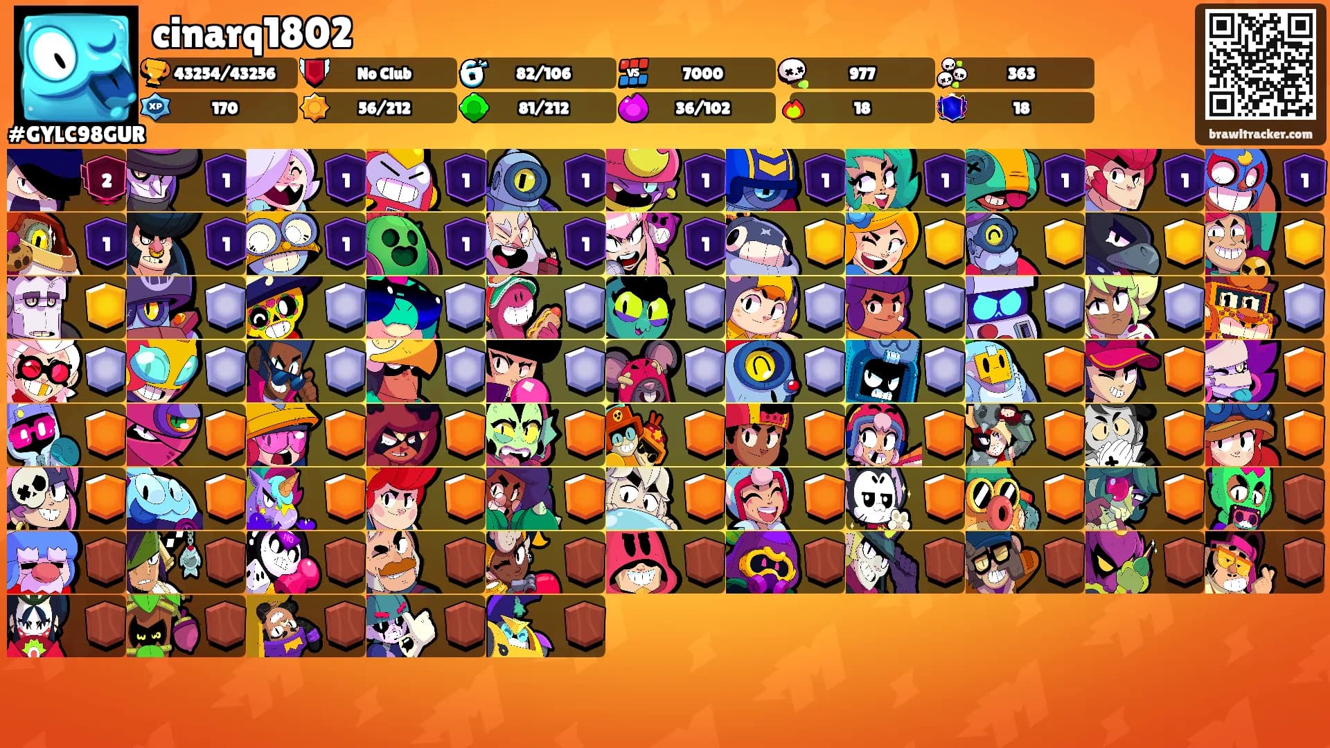 cinarq1802's Ranks