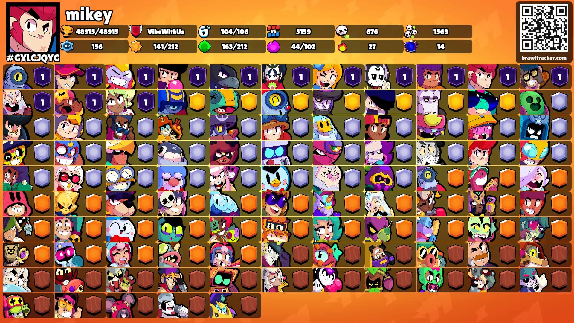 mikey's Ranks