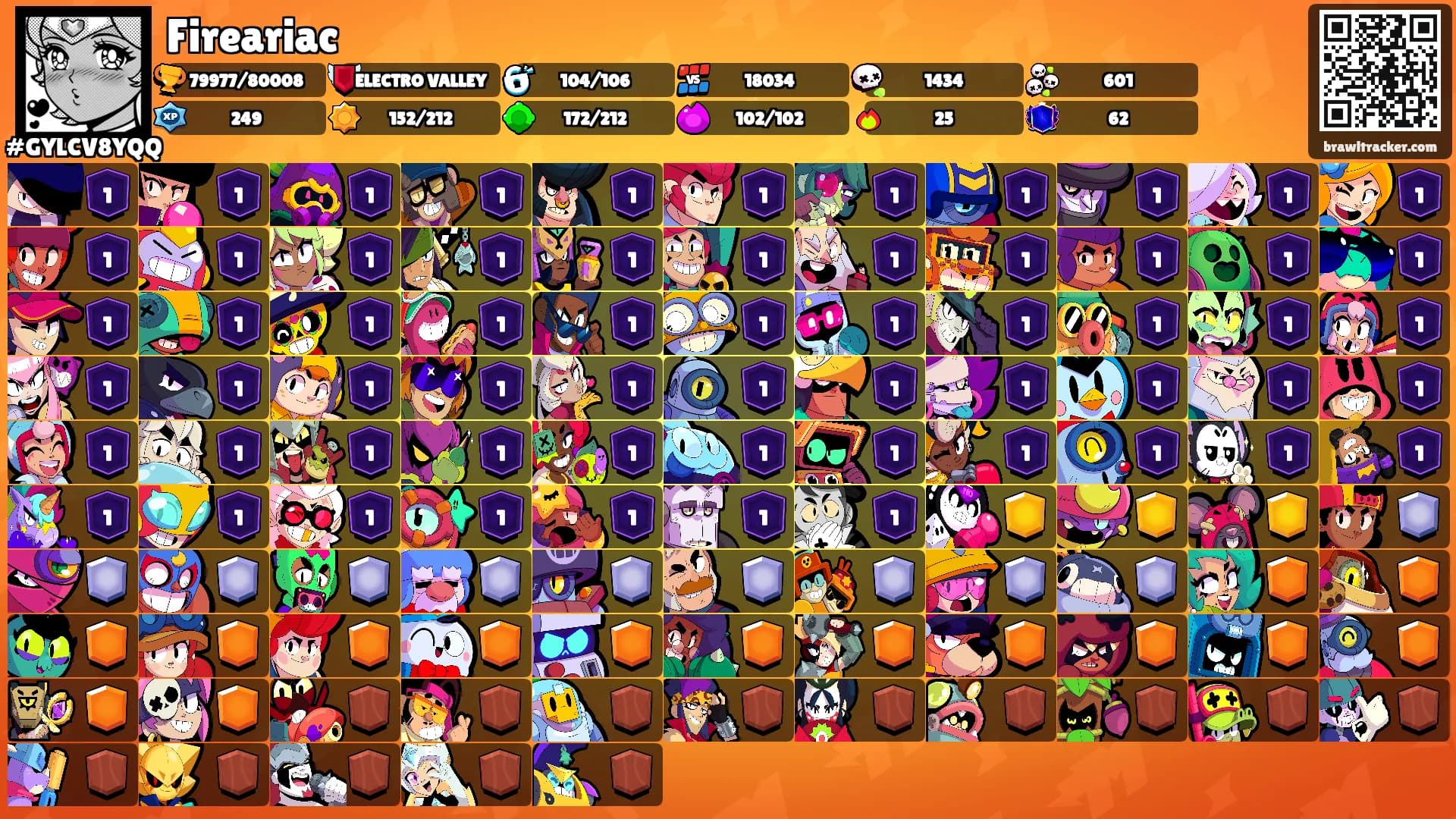 Fireariac's Ranks