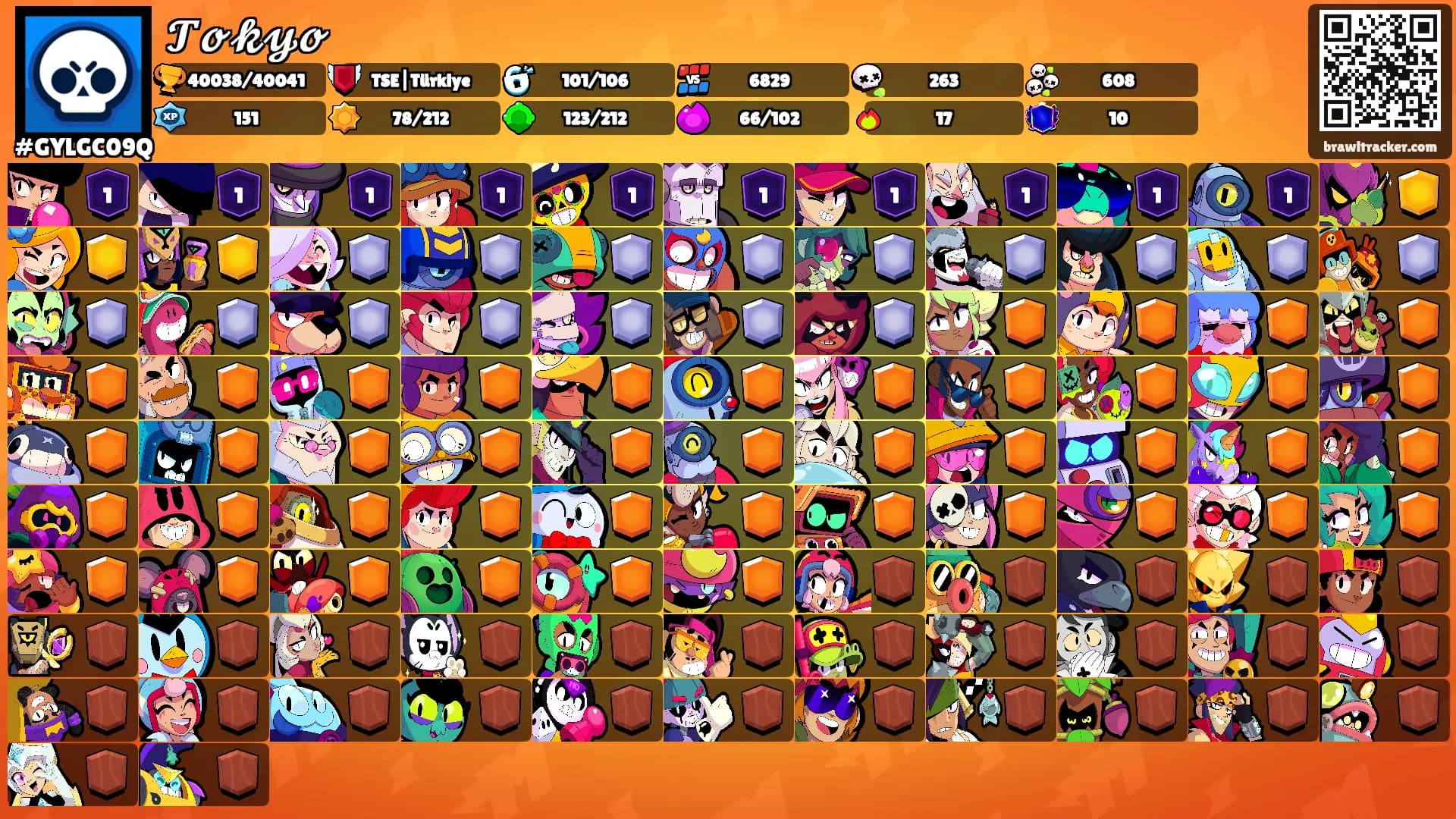 𝓣𝓸𝓴𝔂𝓸's Ranks