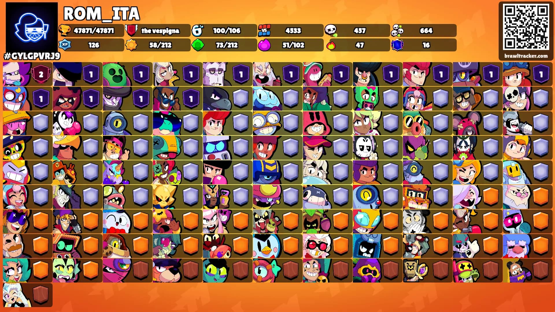 ROM_ITA's Ranks