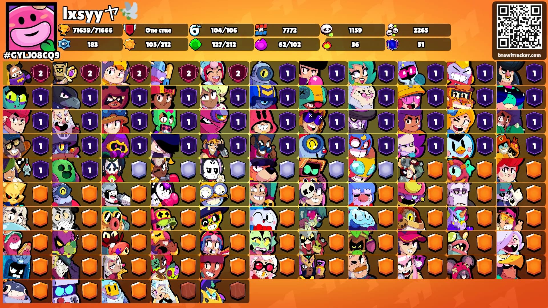 lxsyyヤ🕊️'s Ranks