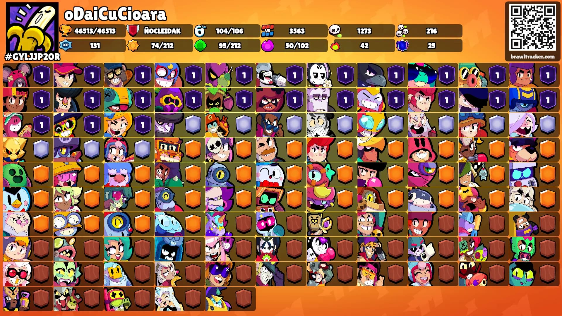 oDaiCuCioara's Ranks