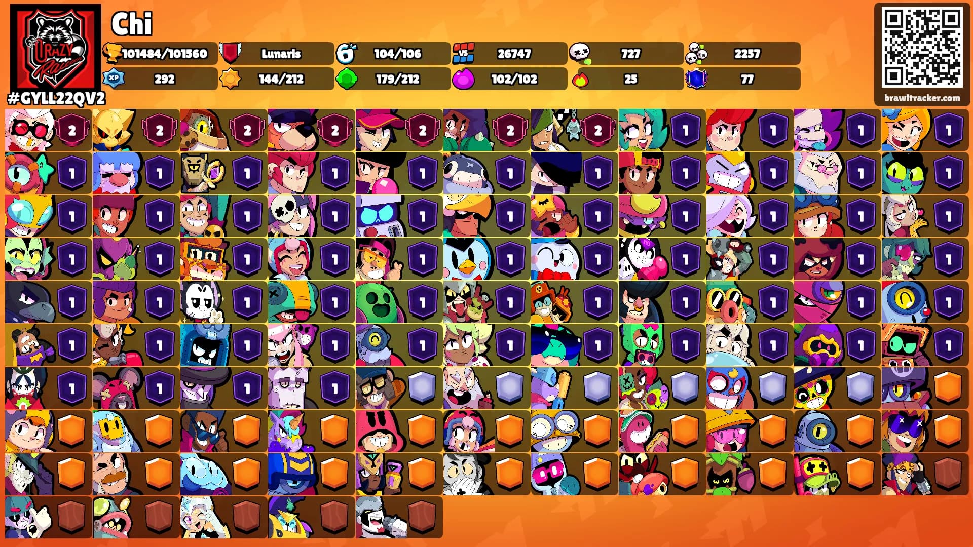 Chi's Ranks