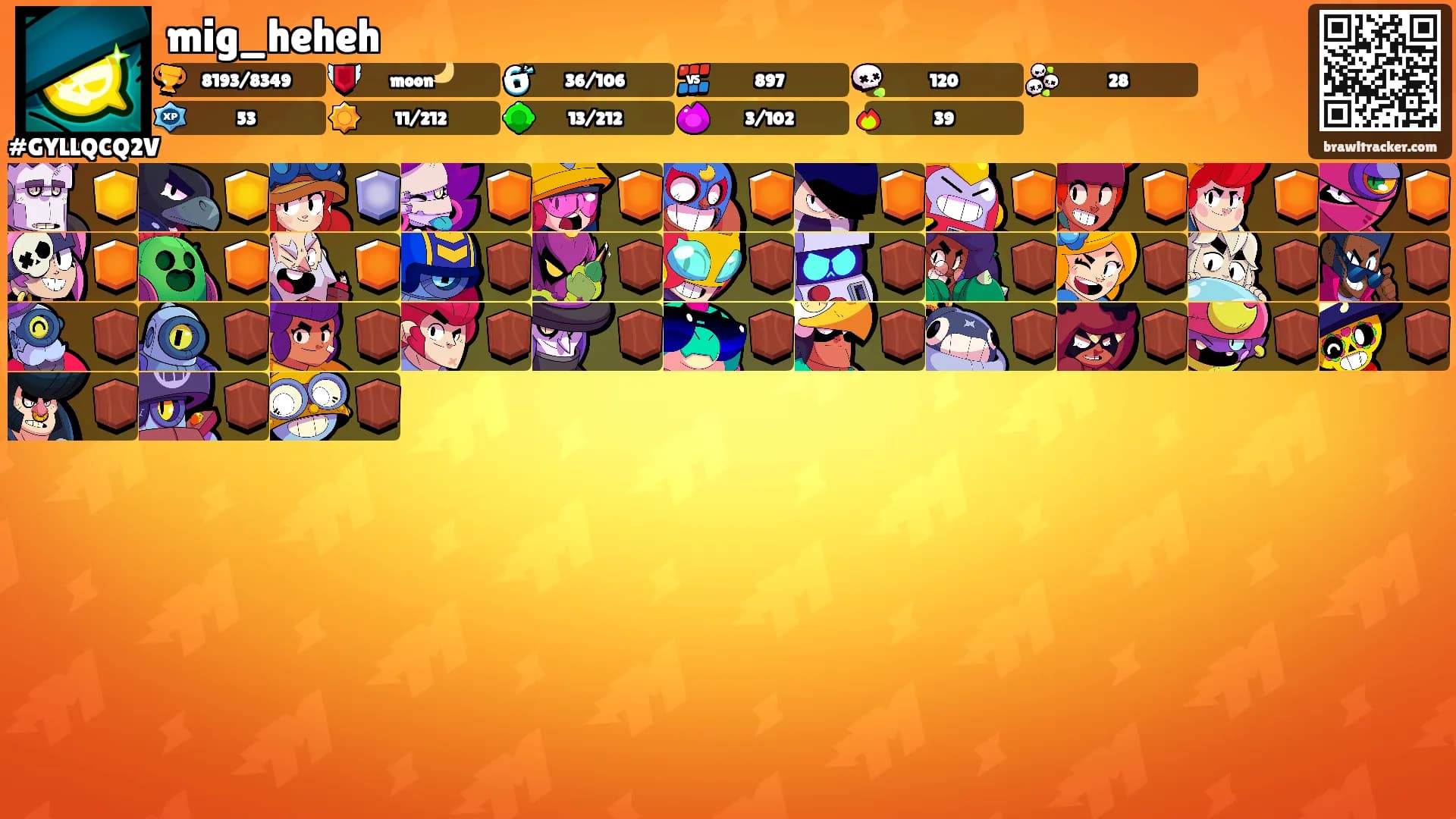 mig_heheh's Ranks