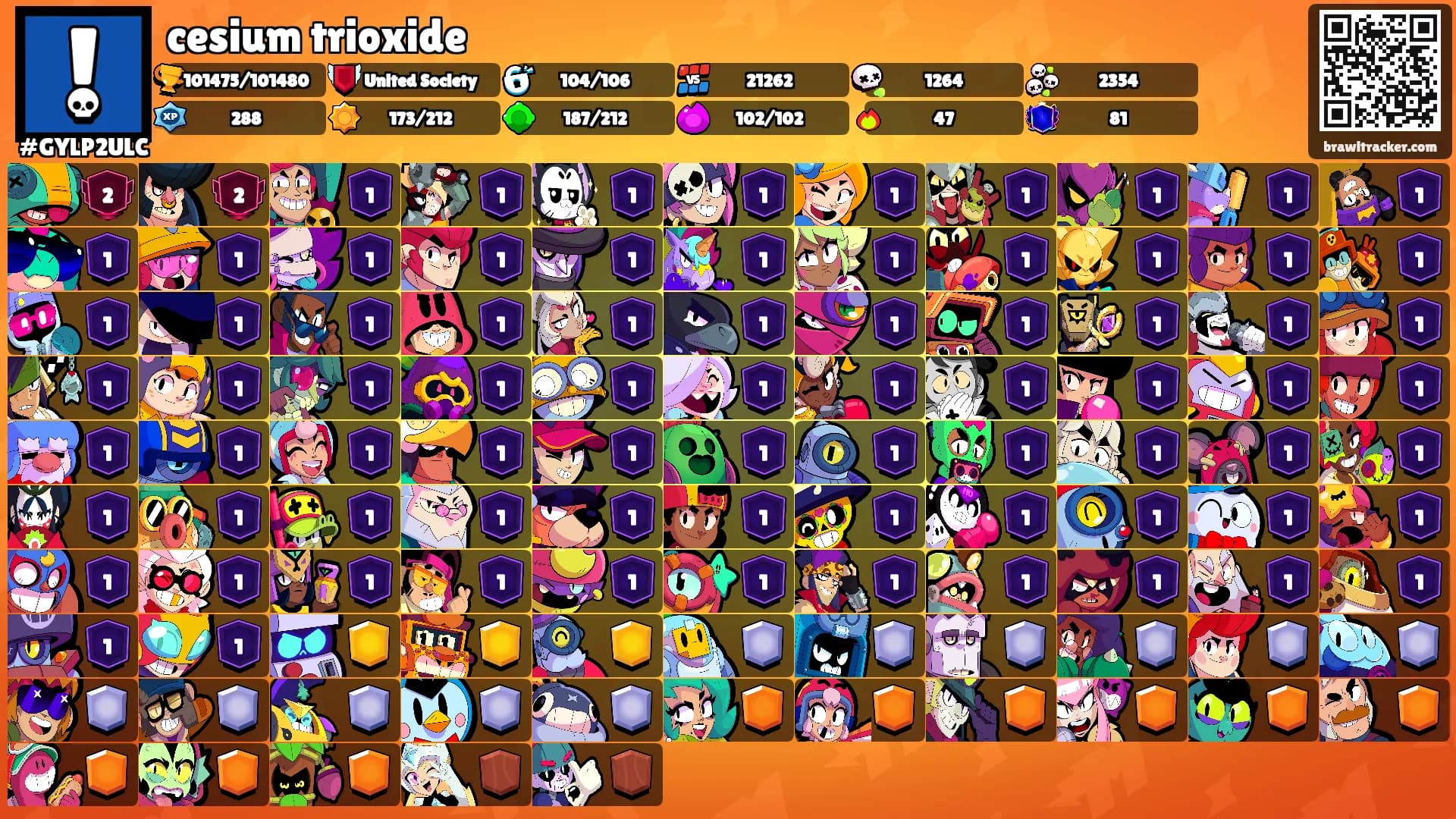 cesium trioxide's Ranks