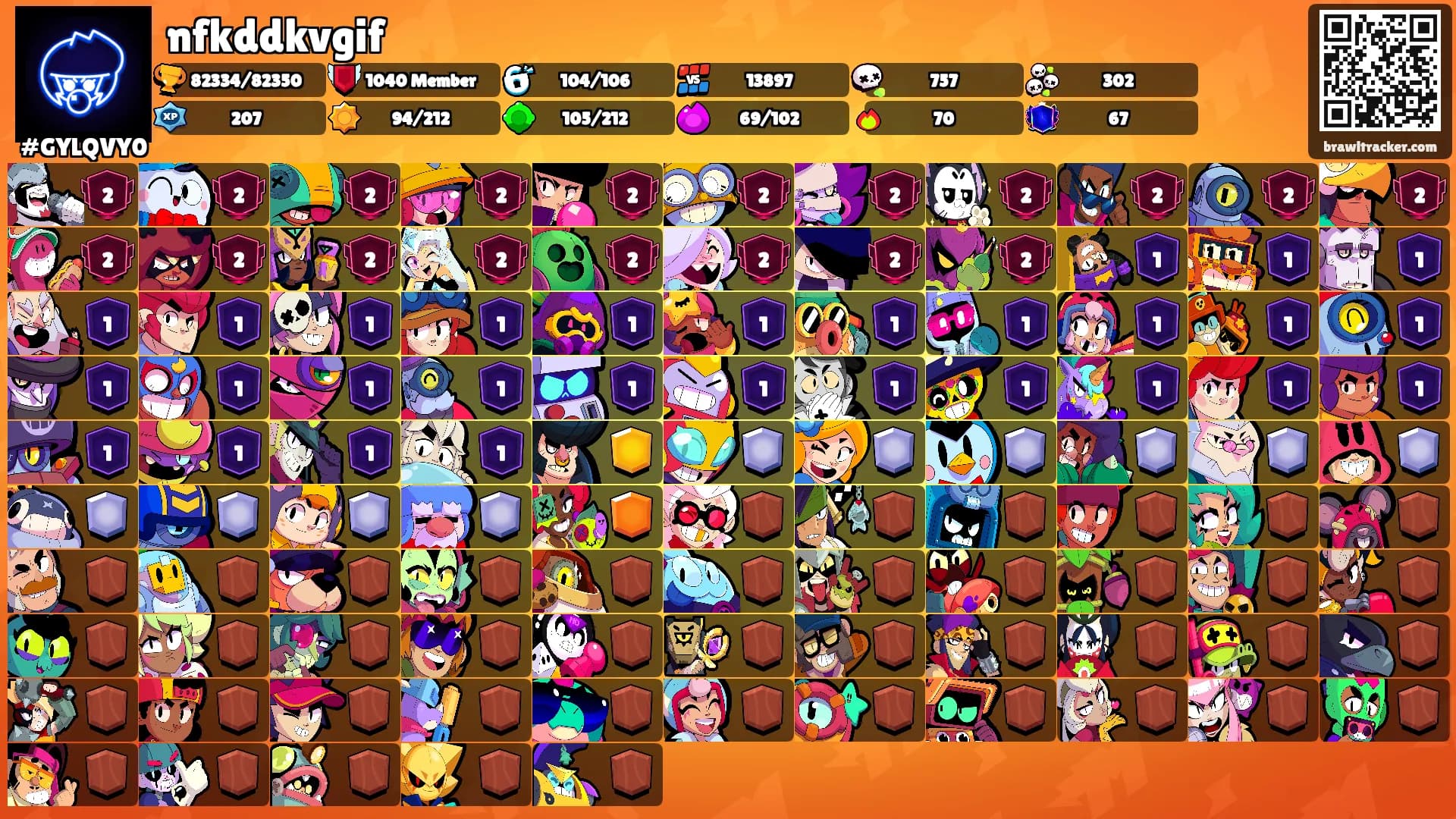 nfkddkvgif's Ranks