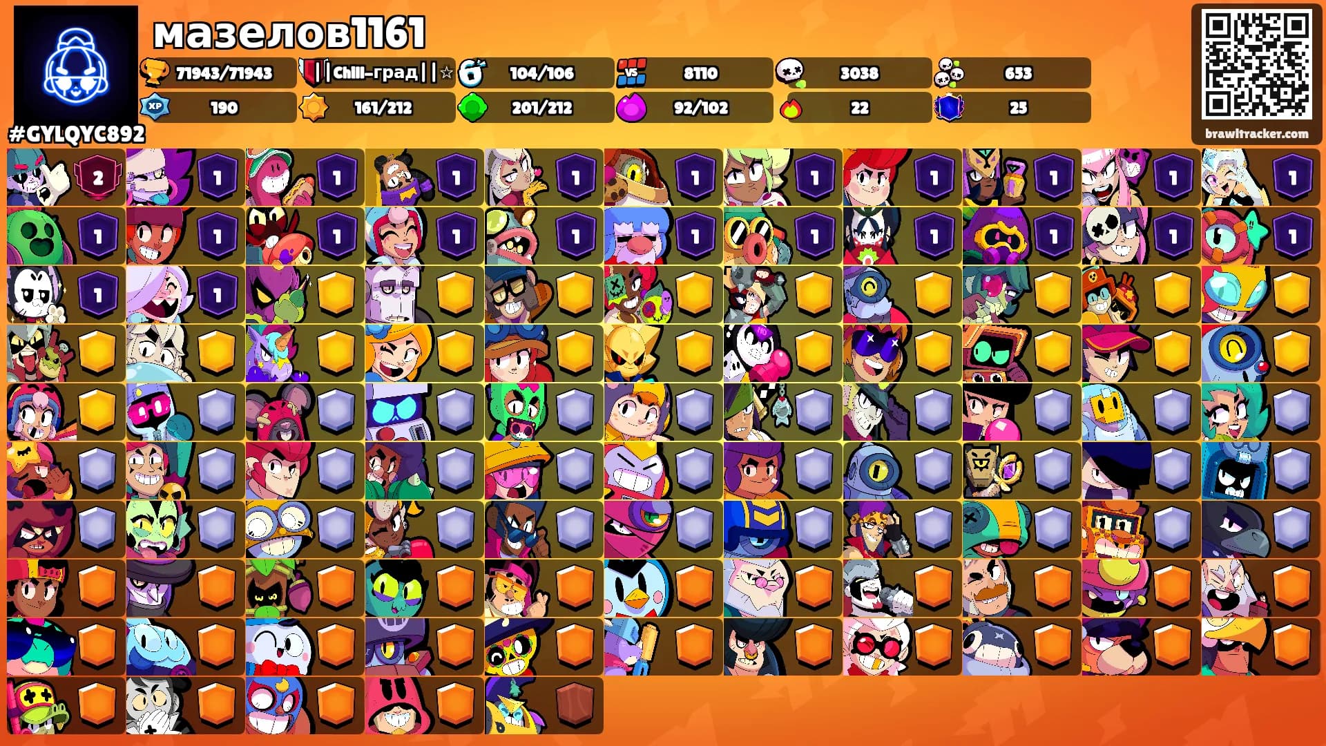 мазелов1161's Ranks