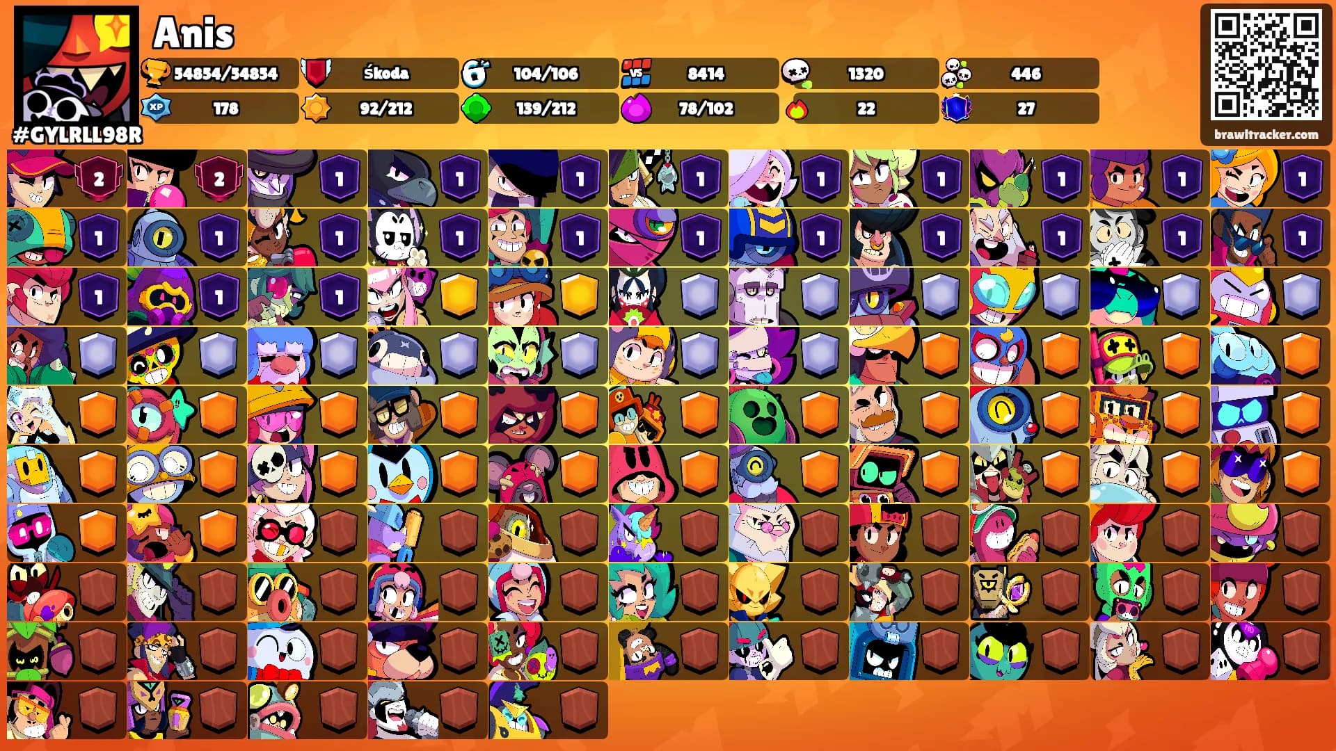 Anis's Ranks