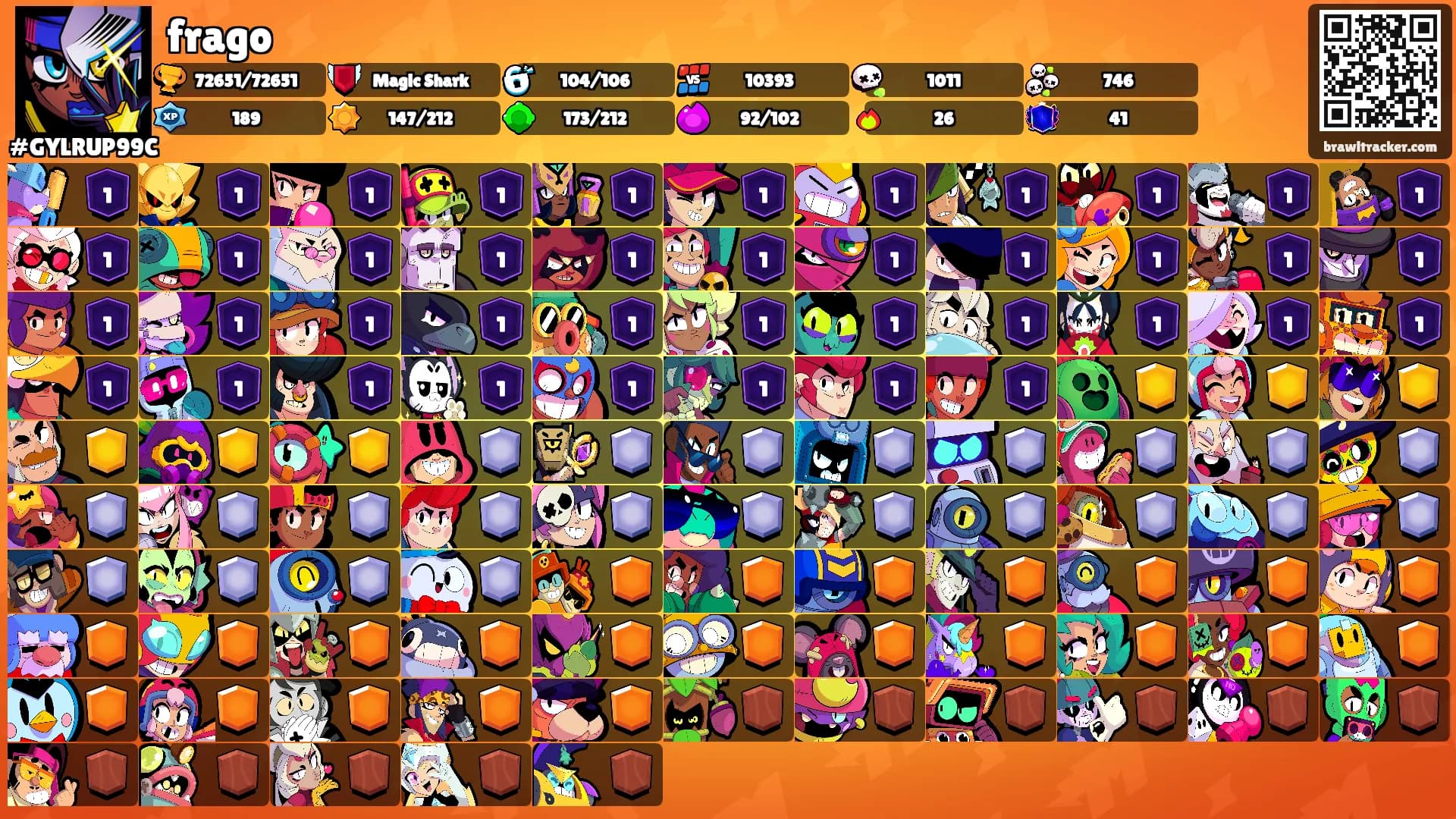 frago's Ranks