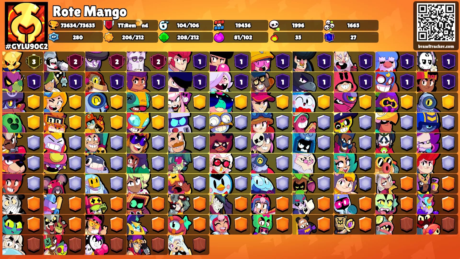 Rote Mango's Ranks