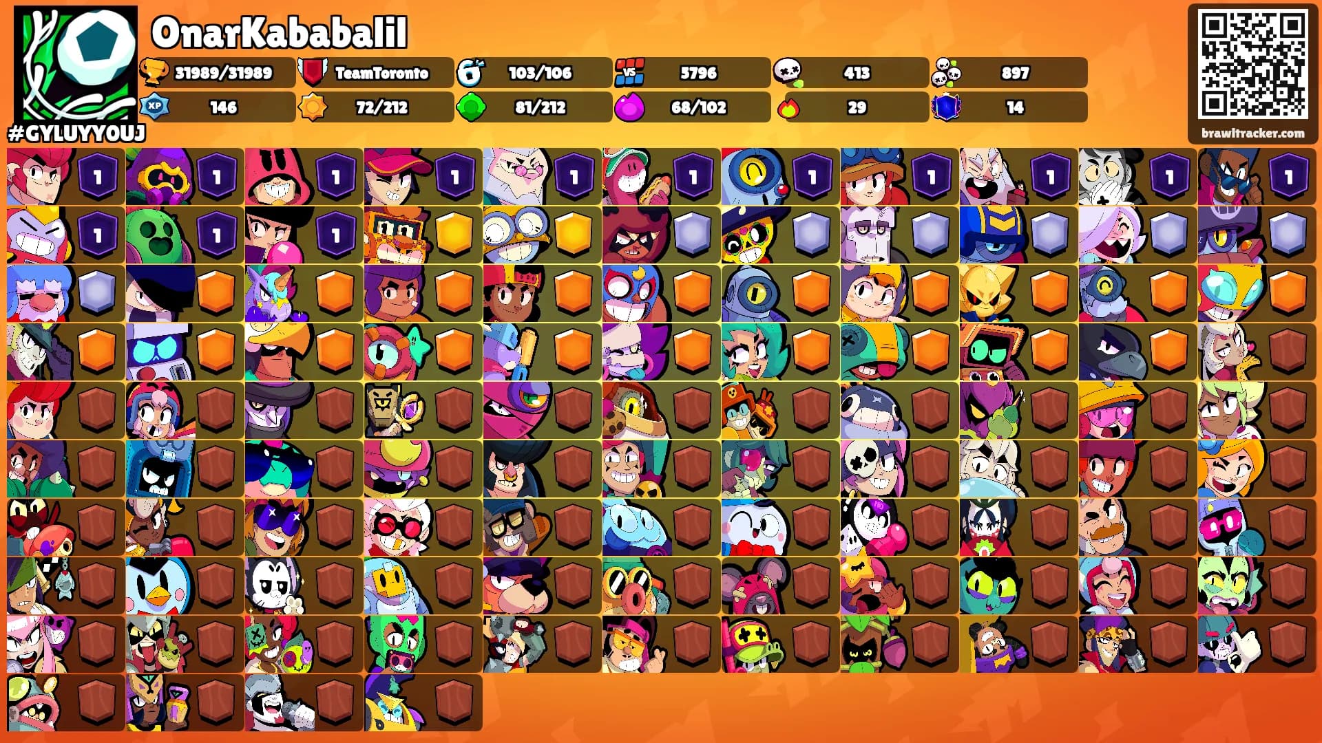 OnarKababalil's Ranks