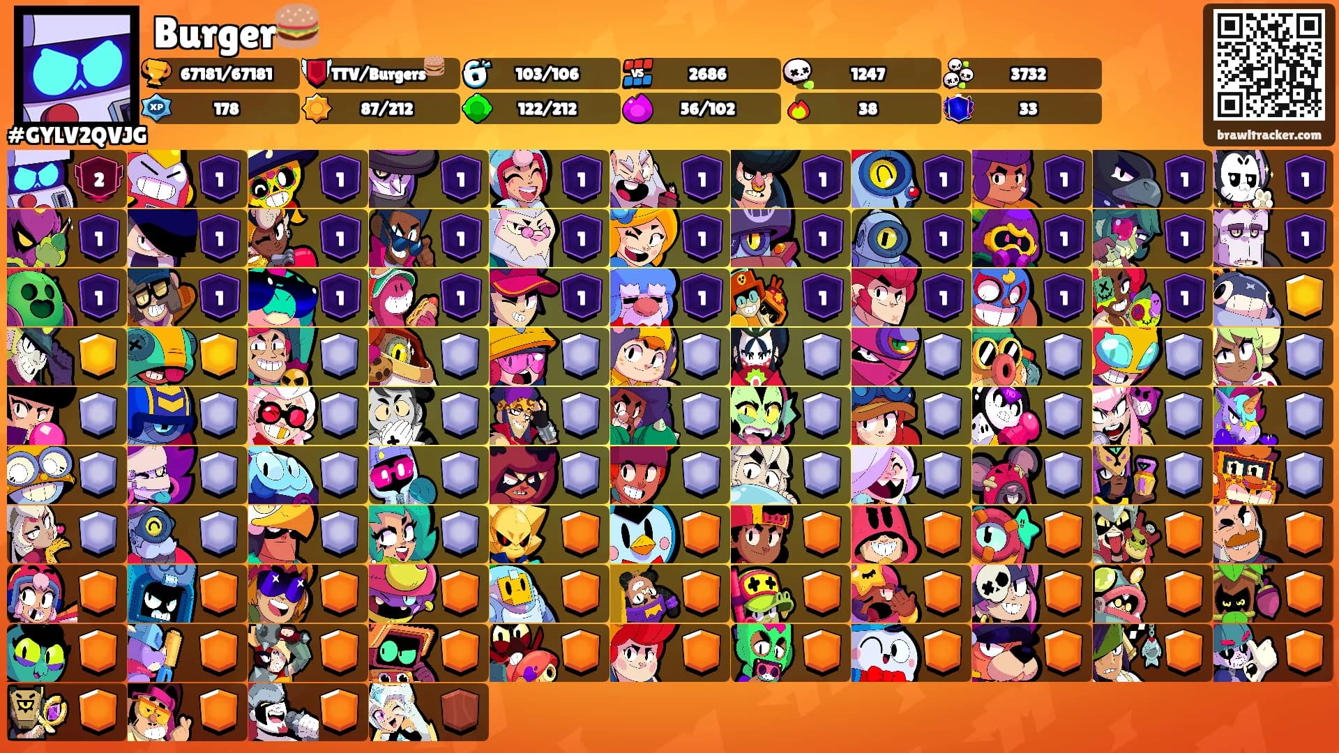 Burger🍔's Ranks