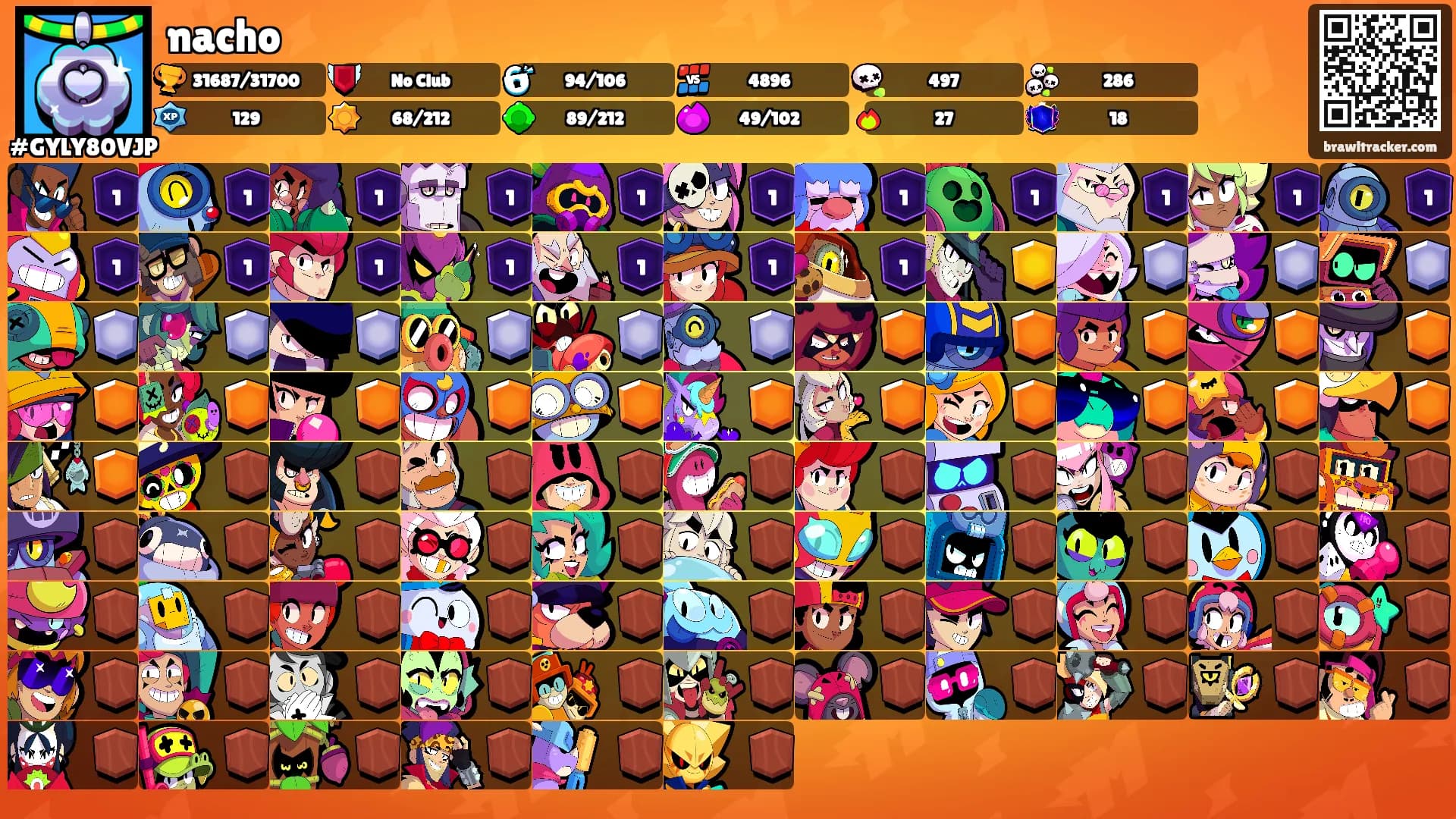 nacho's Ranks