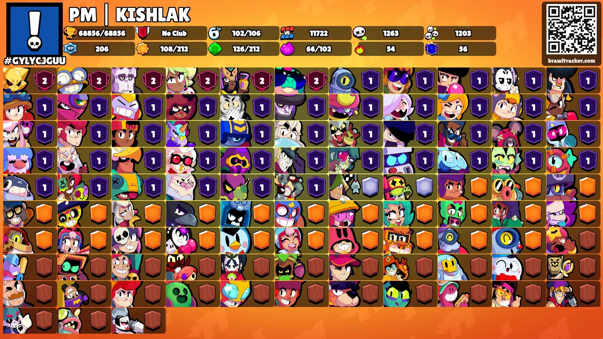 PM | KISHLAK's Ranks