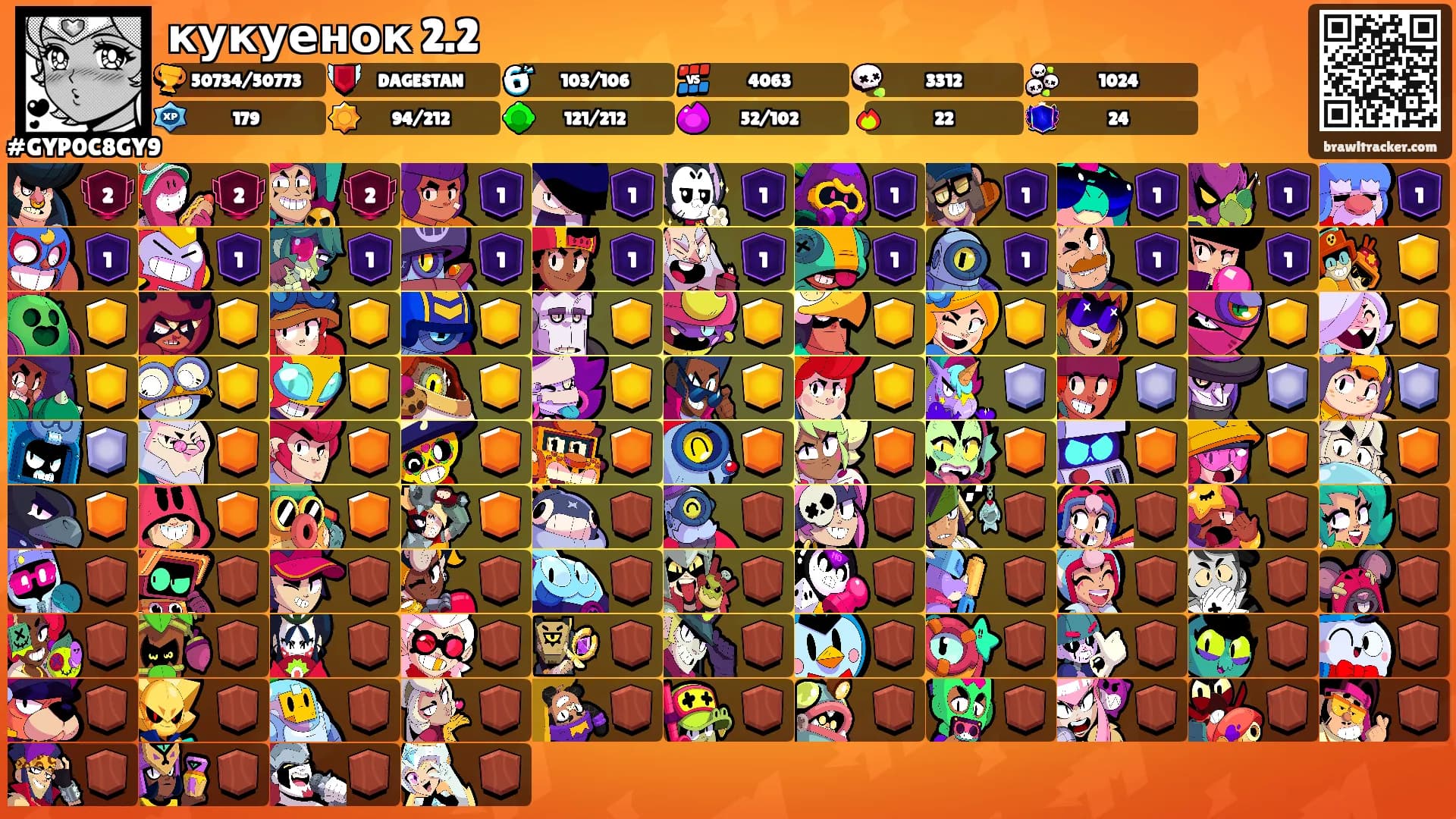 кукуенок 2.2's Ranks