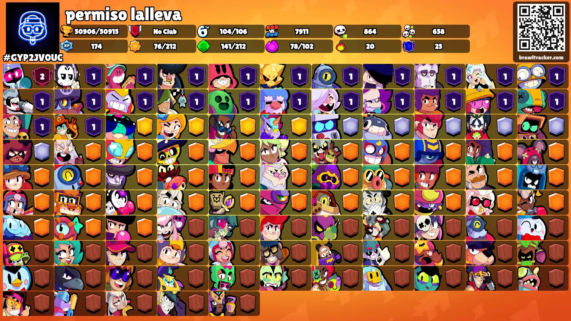 permiso lalleva's Ranks