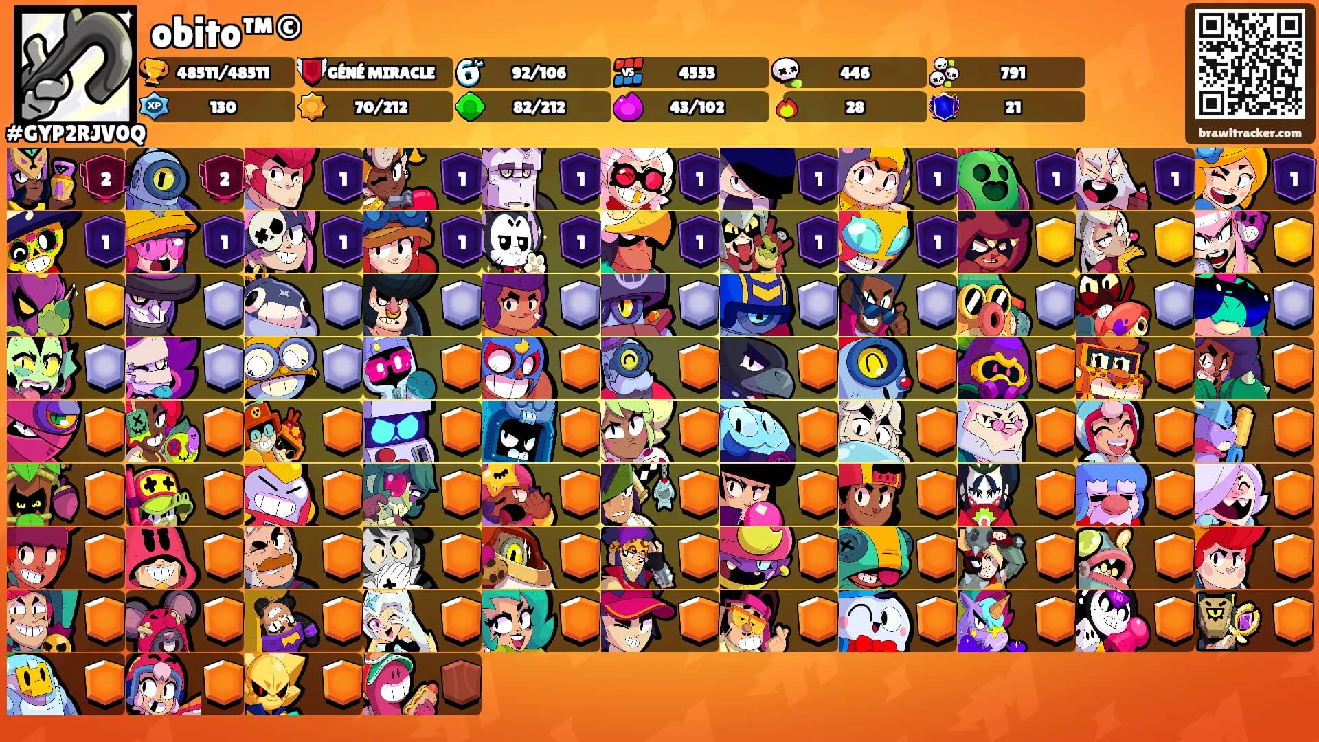 obito™©'s Ranks