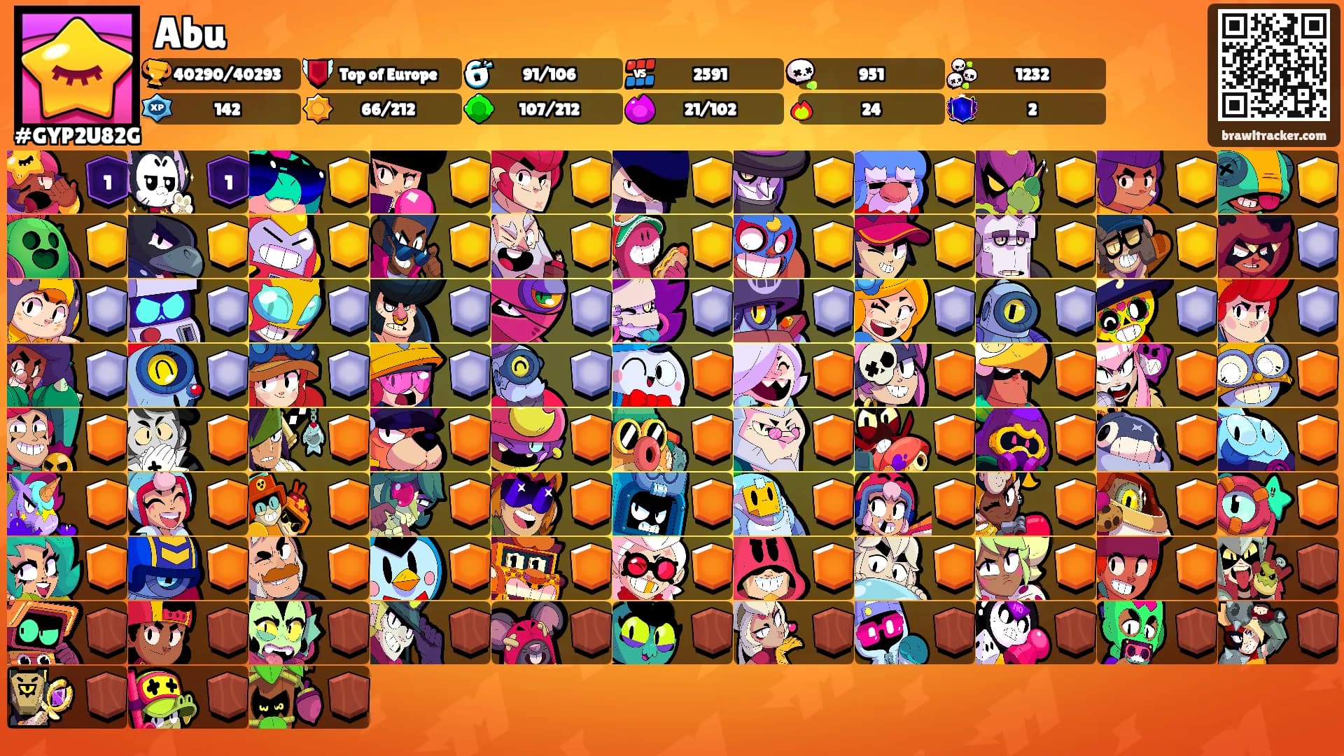 Abu's Ranks