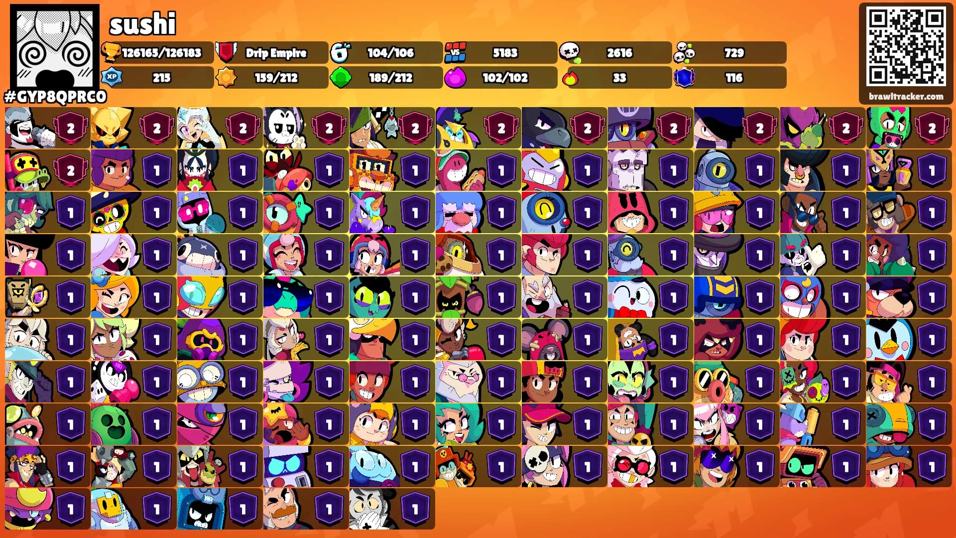 sushi's Ranks