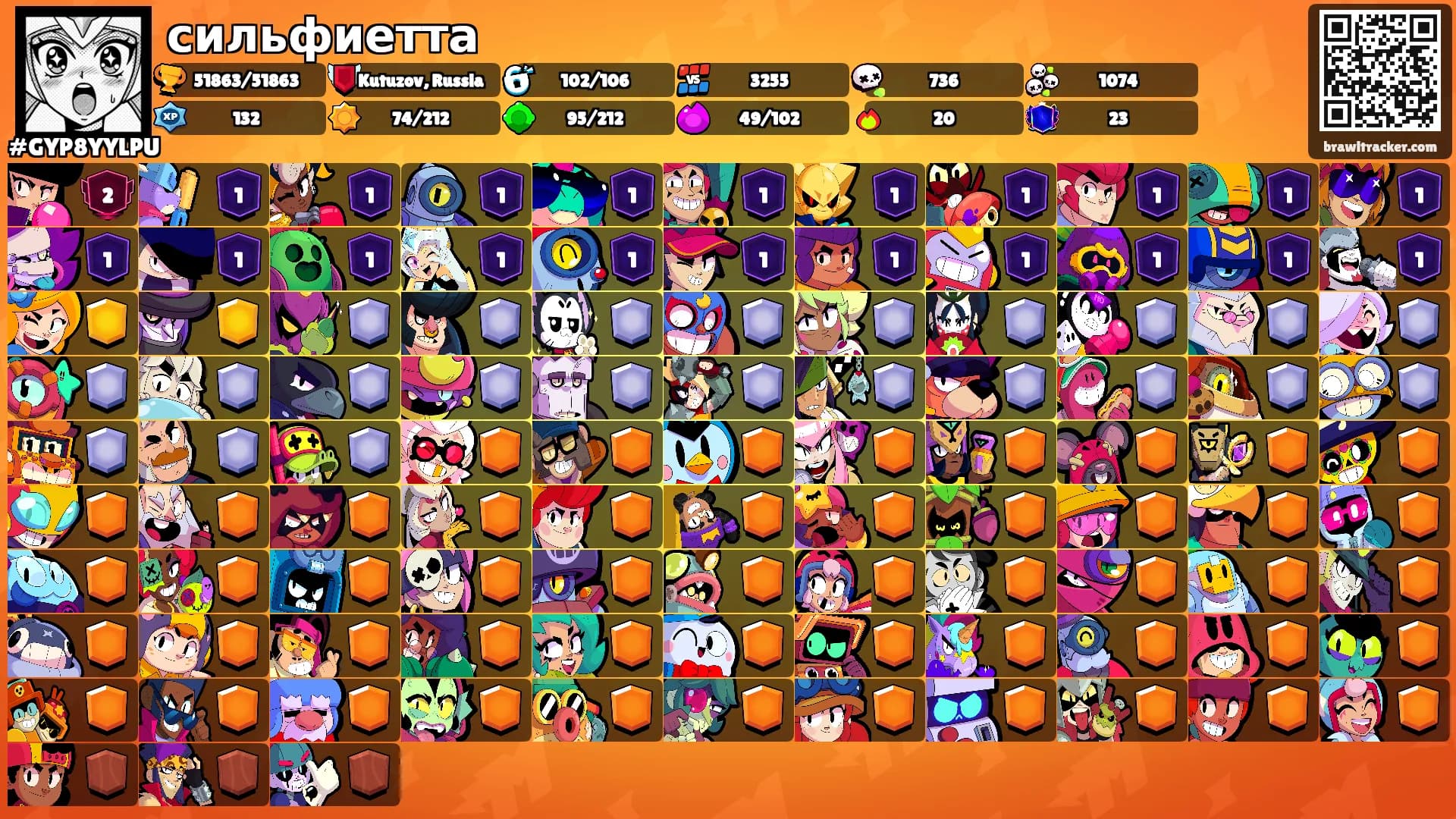 сильфиетта's Ranks