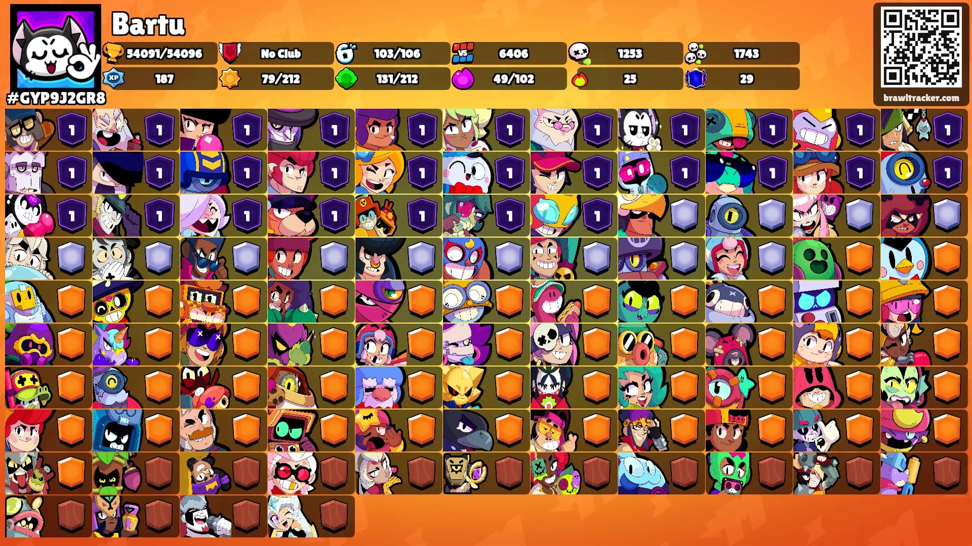 Bartu's Ranks