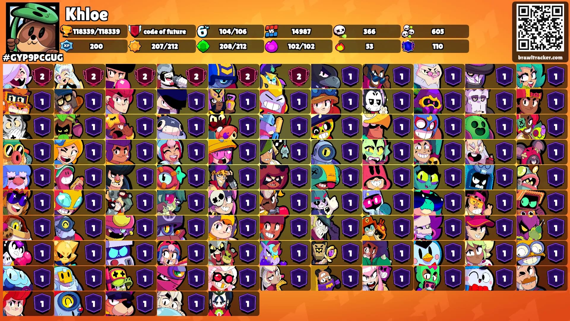 Khloe's Ranks