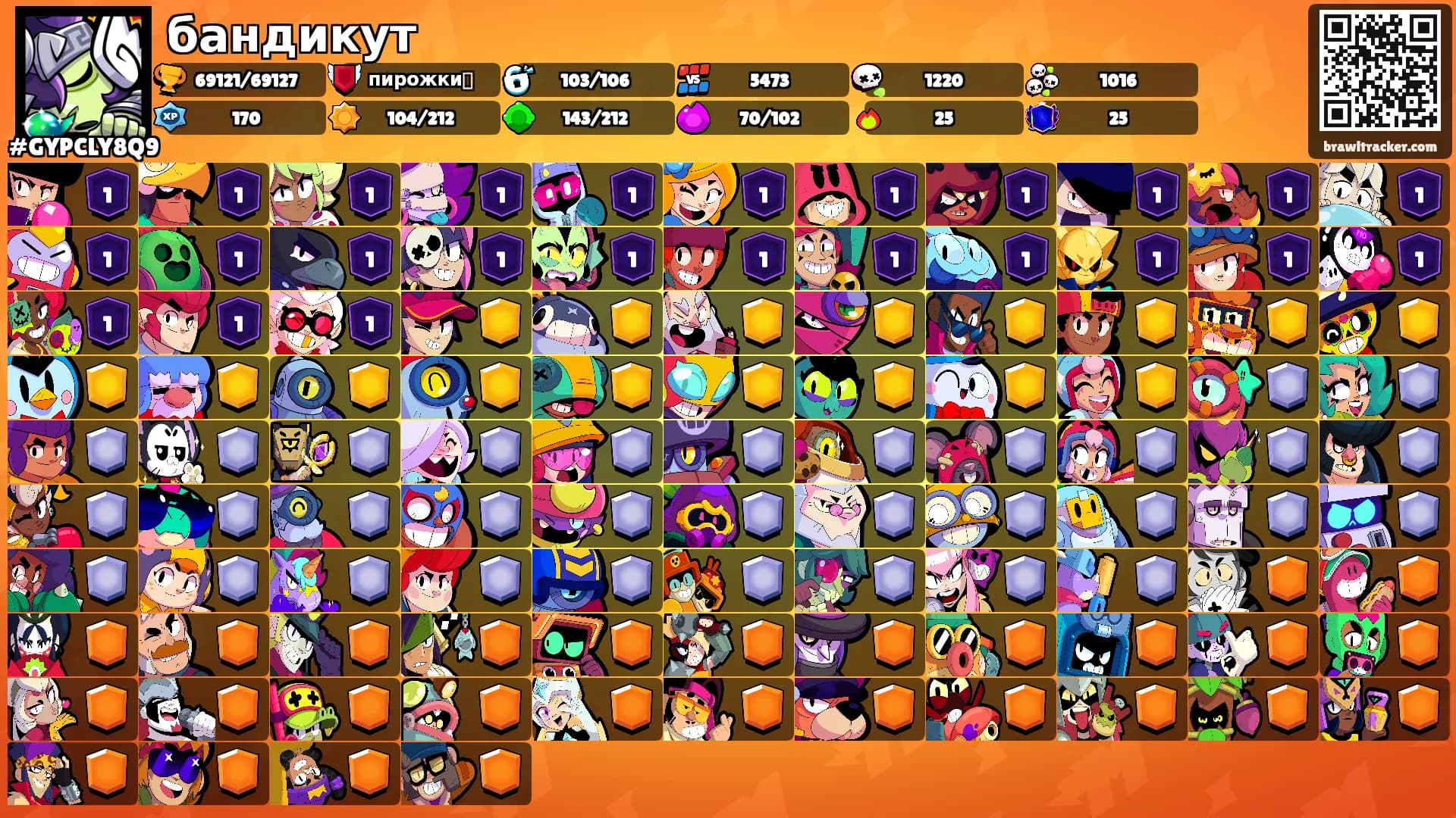 бандикут's Ranks