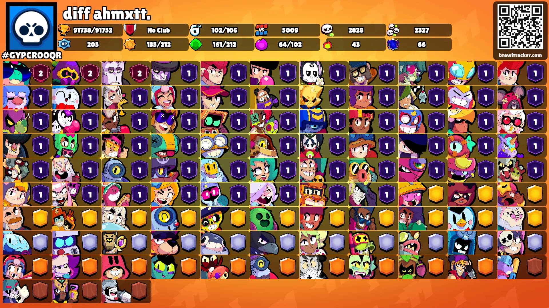 diff ahmxtt.'s Ranks