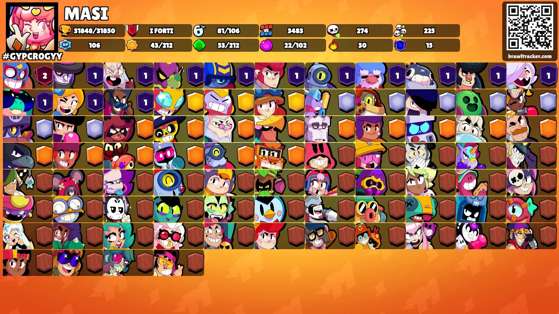 MASI's Ranks
