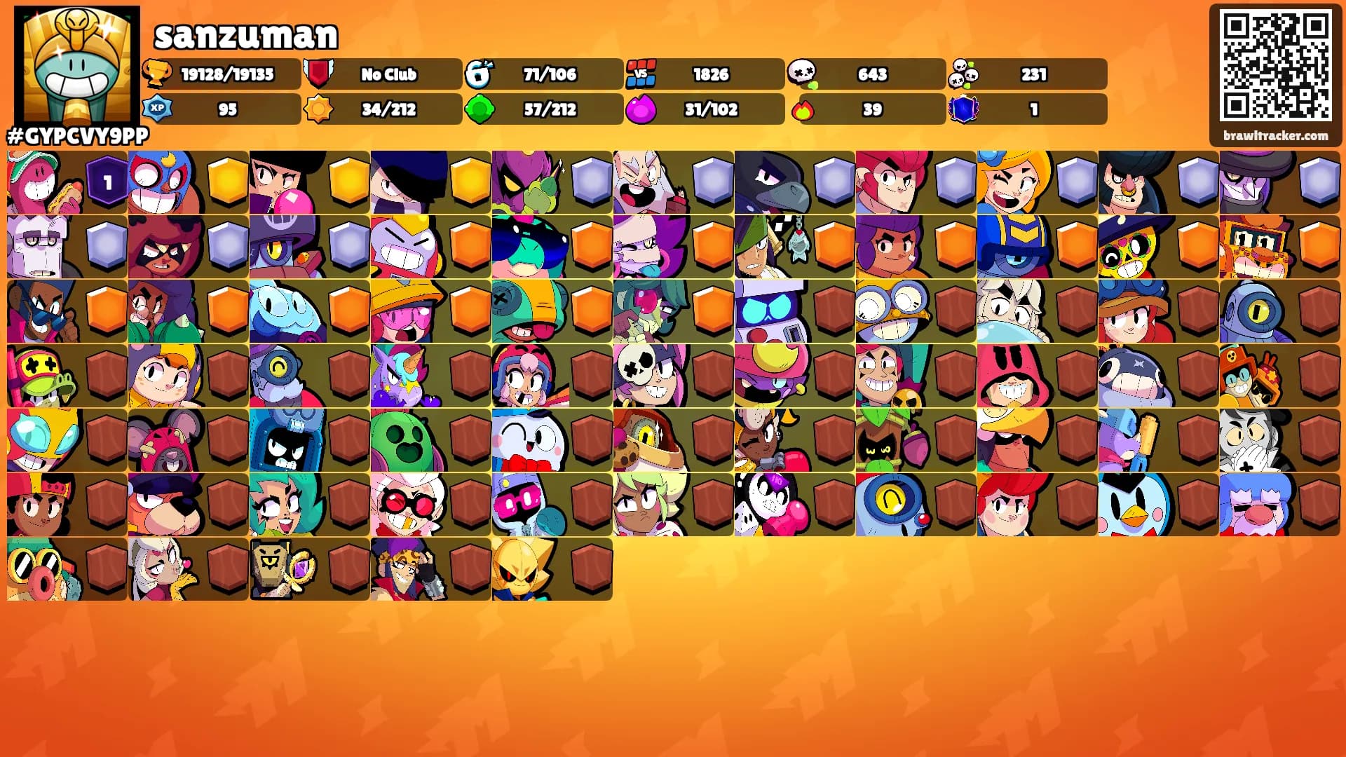 sanzuman's Ranks