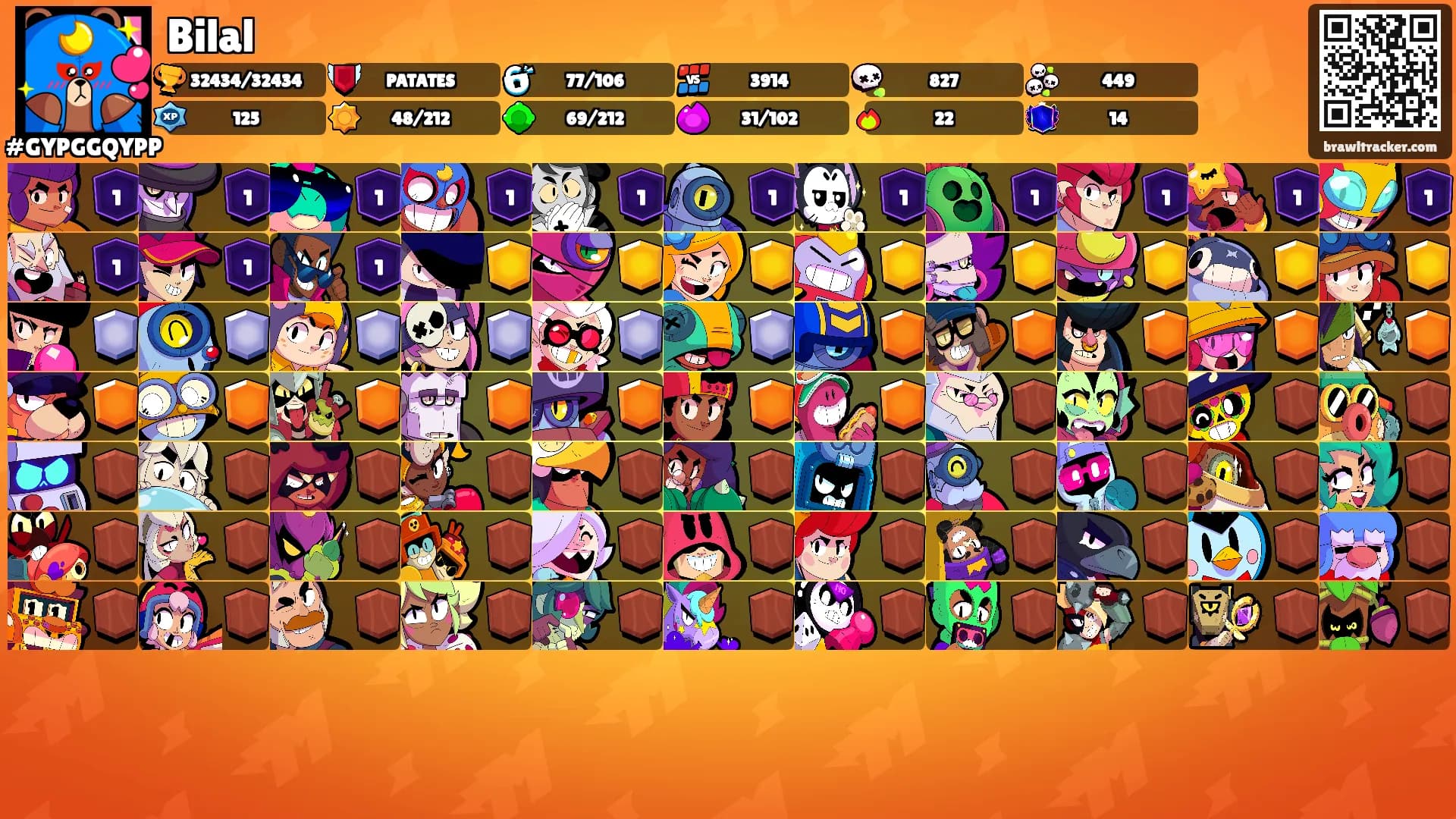 Bilal's Ranks