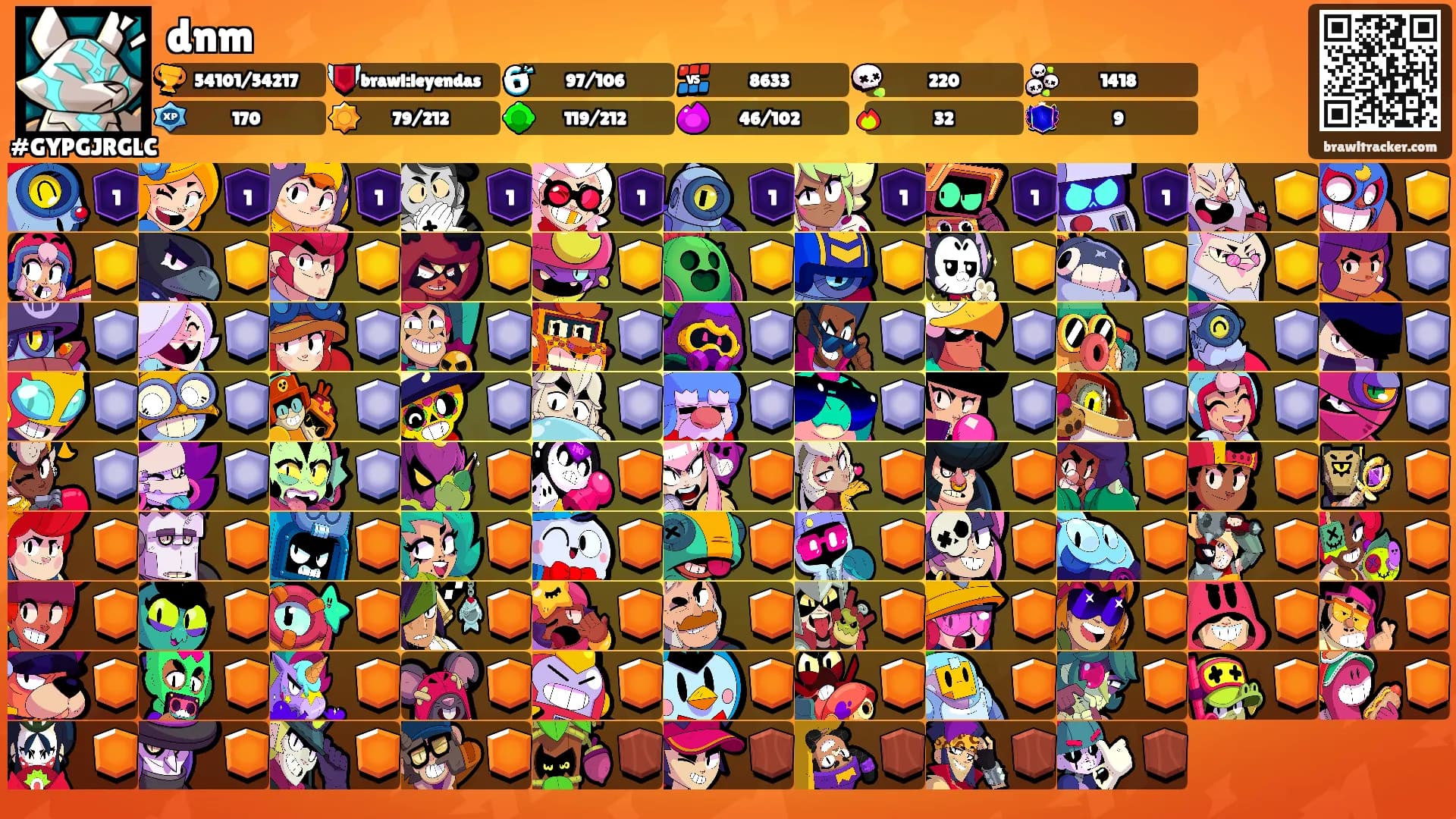 dnm's Ranks