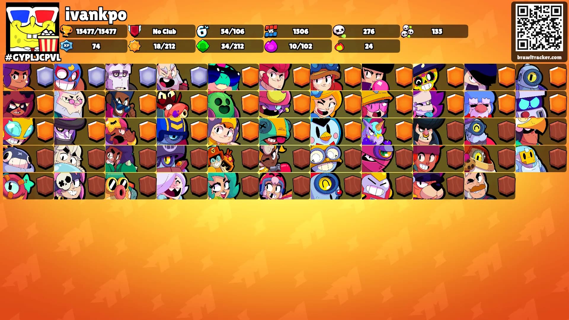 ivankpo's Ranks
