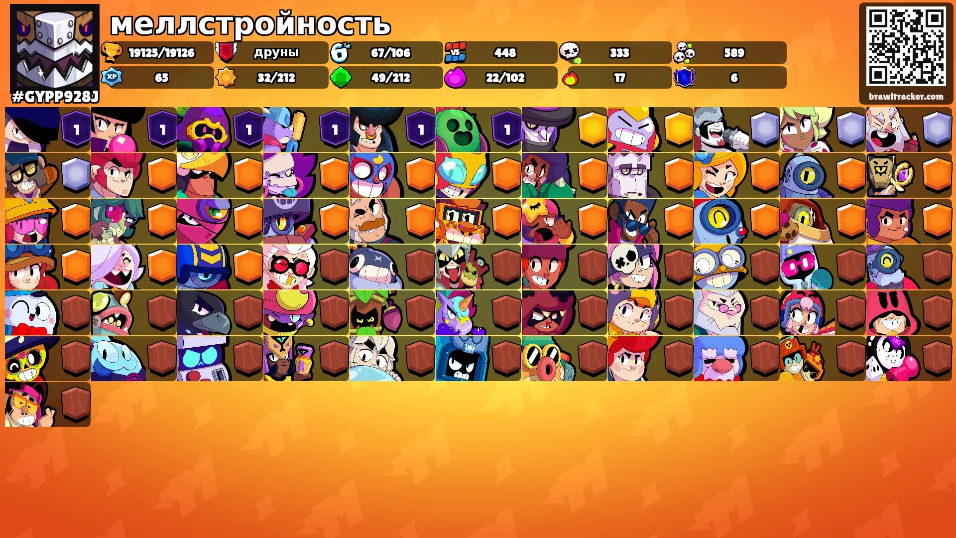 меллстройность's Ranks