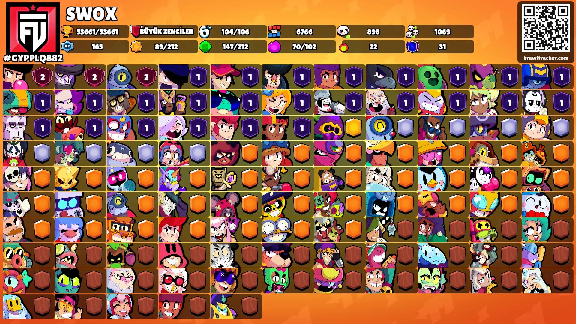 SWOX's Ranks