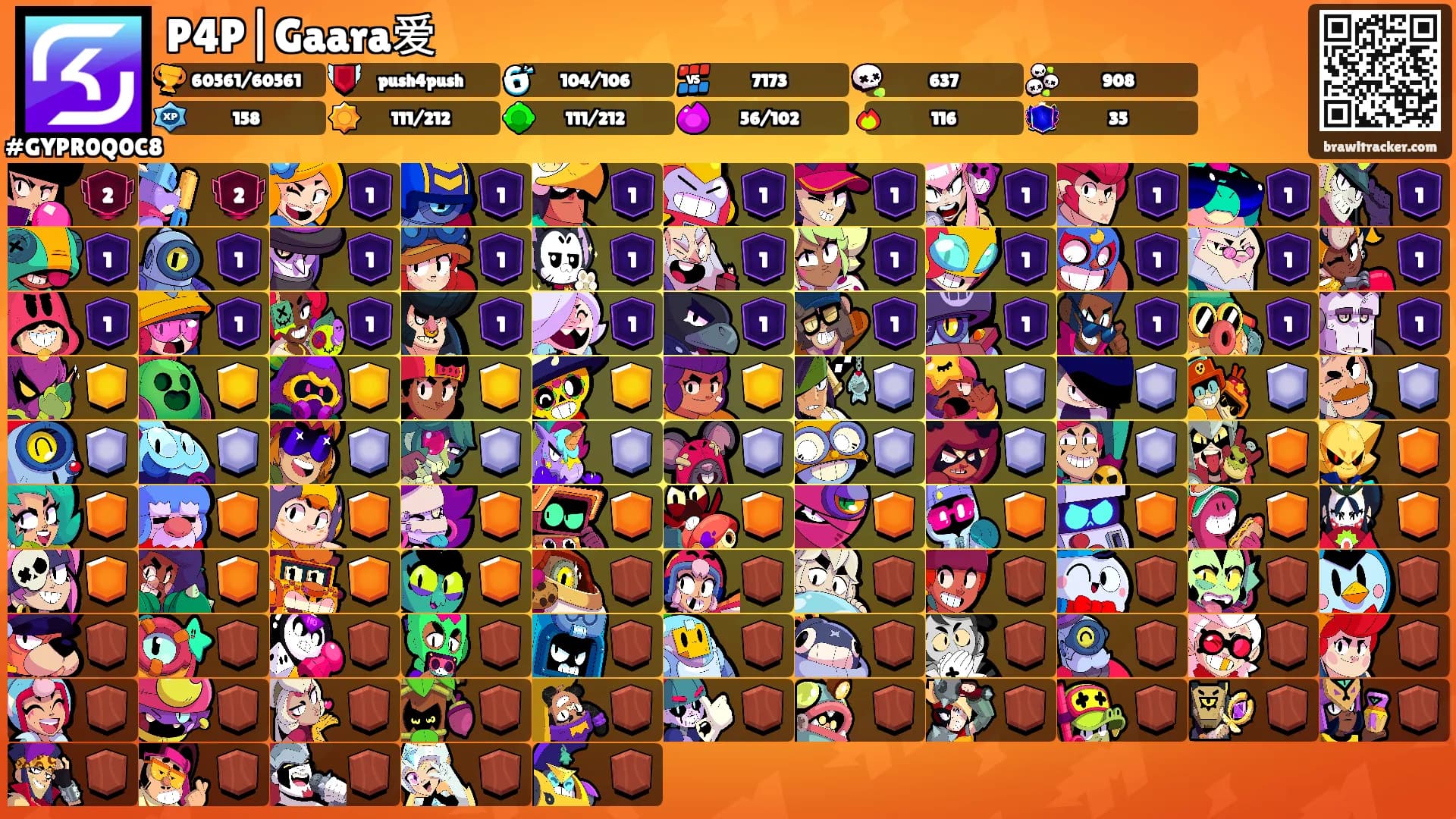P4P|Gaara爱's Ranks