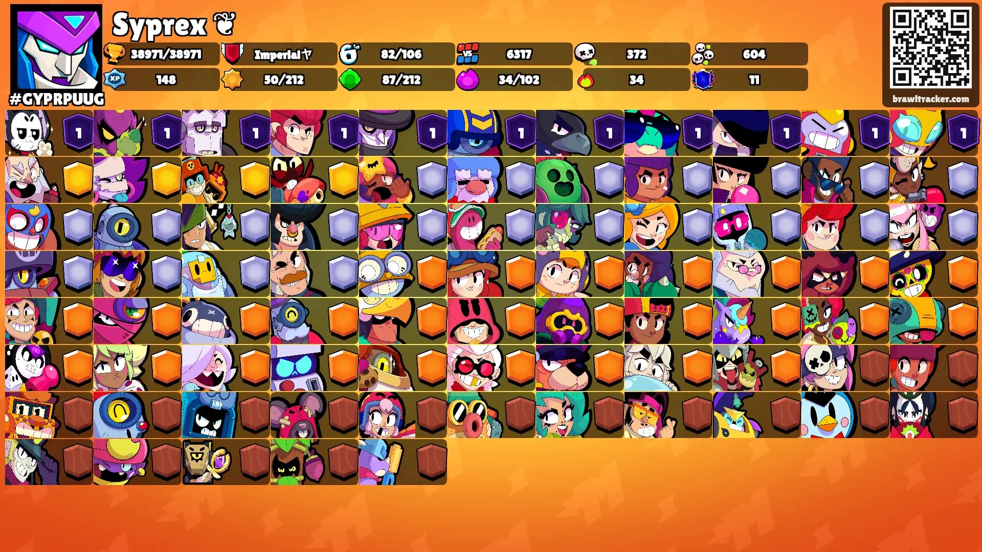 Syprex ❦'s Ranks
