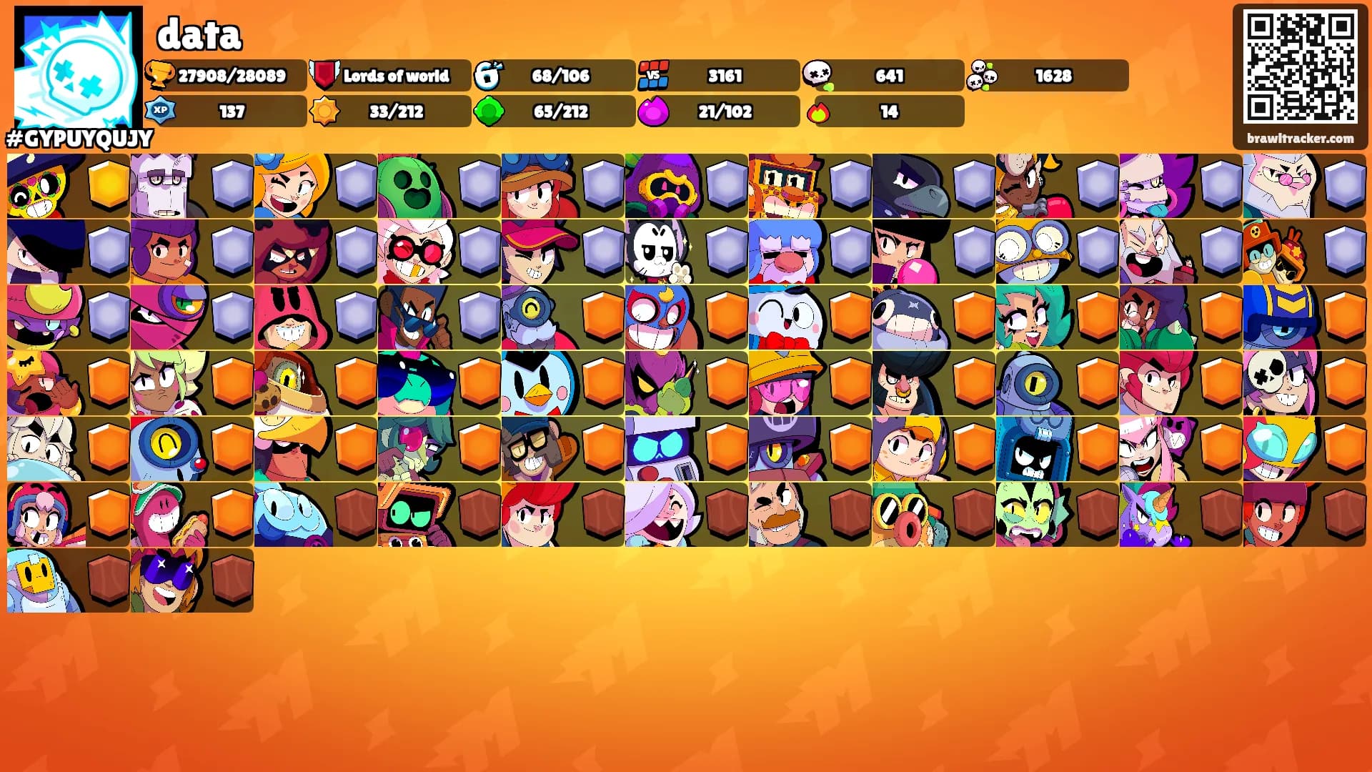 data's Ranks