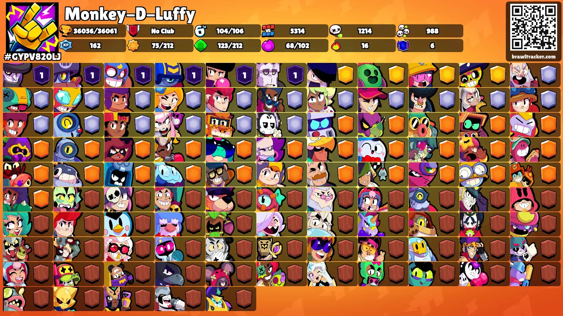 Monkey-D-Luffy's Ranks