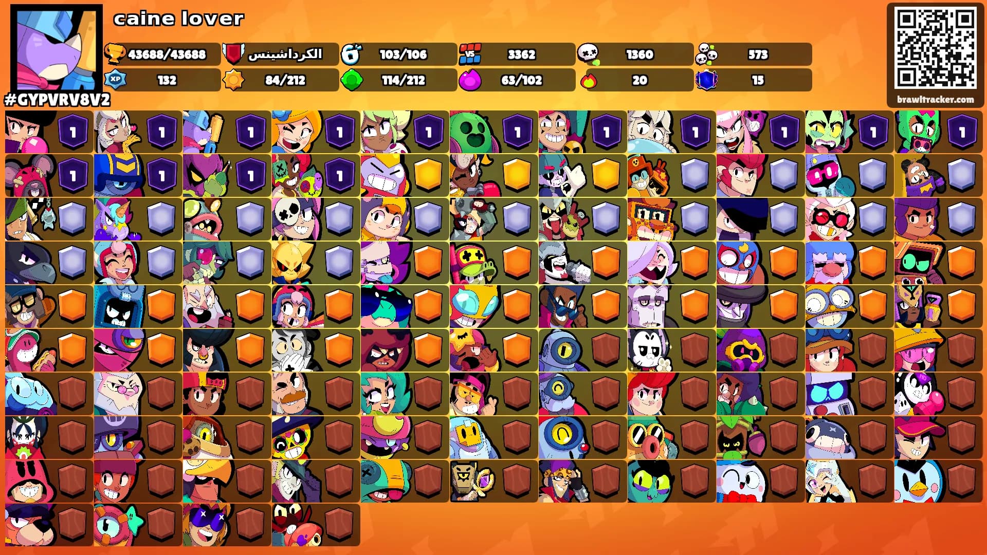 ᶜᵃⁱⁿᵉ ˡᵒᵛᵉʳ's Ranks