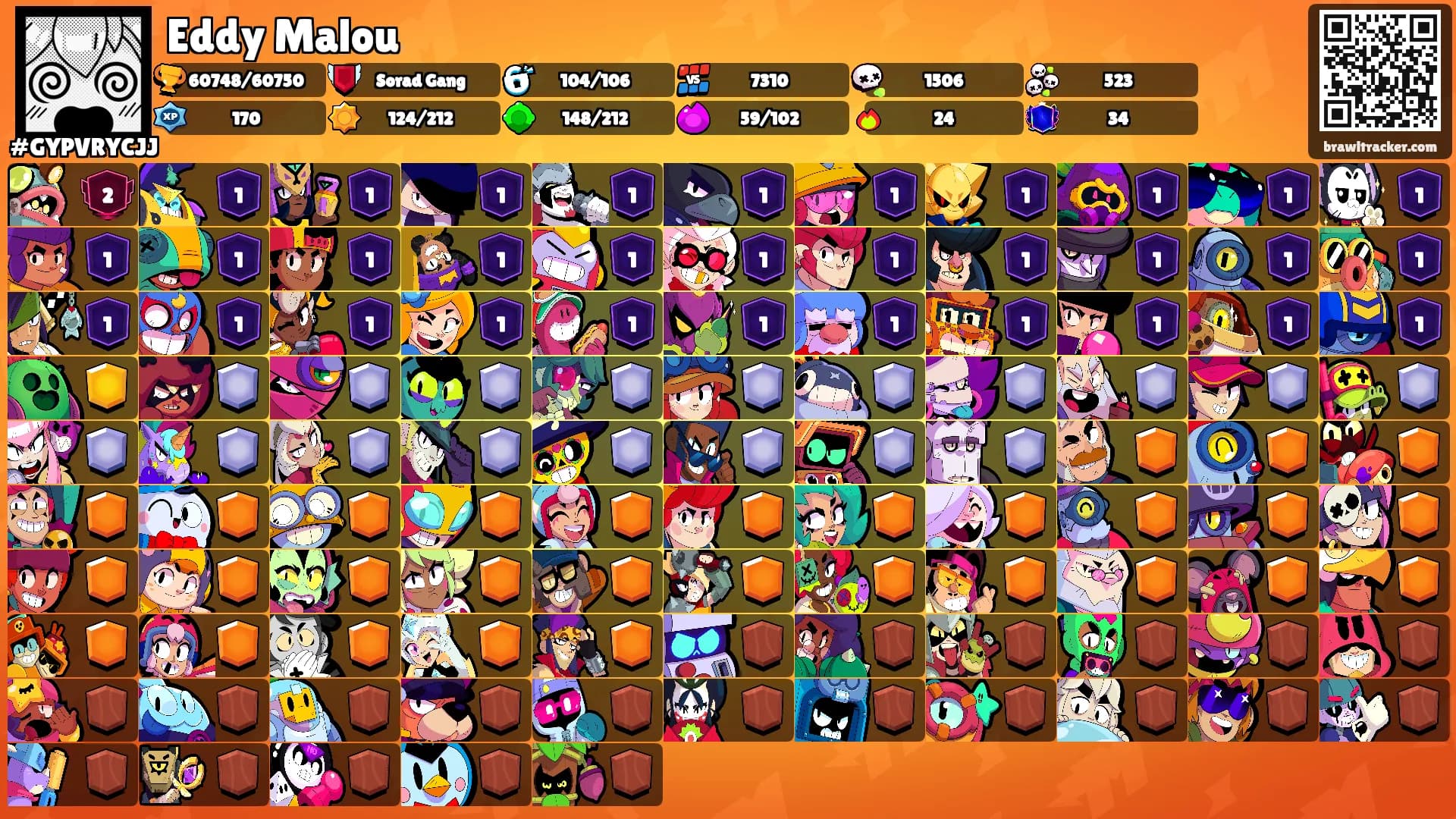 Eddy Malou's Ranks