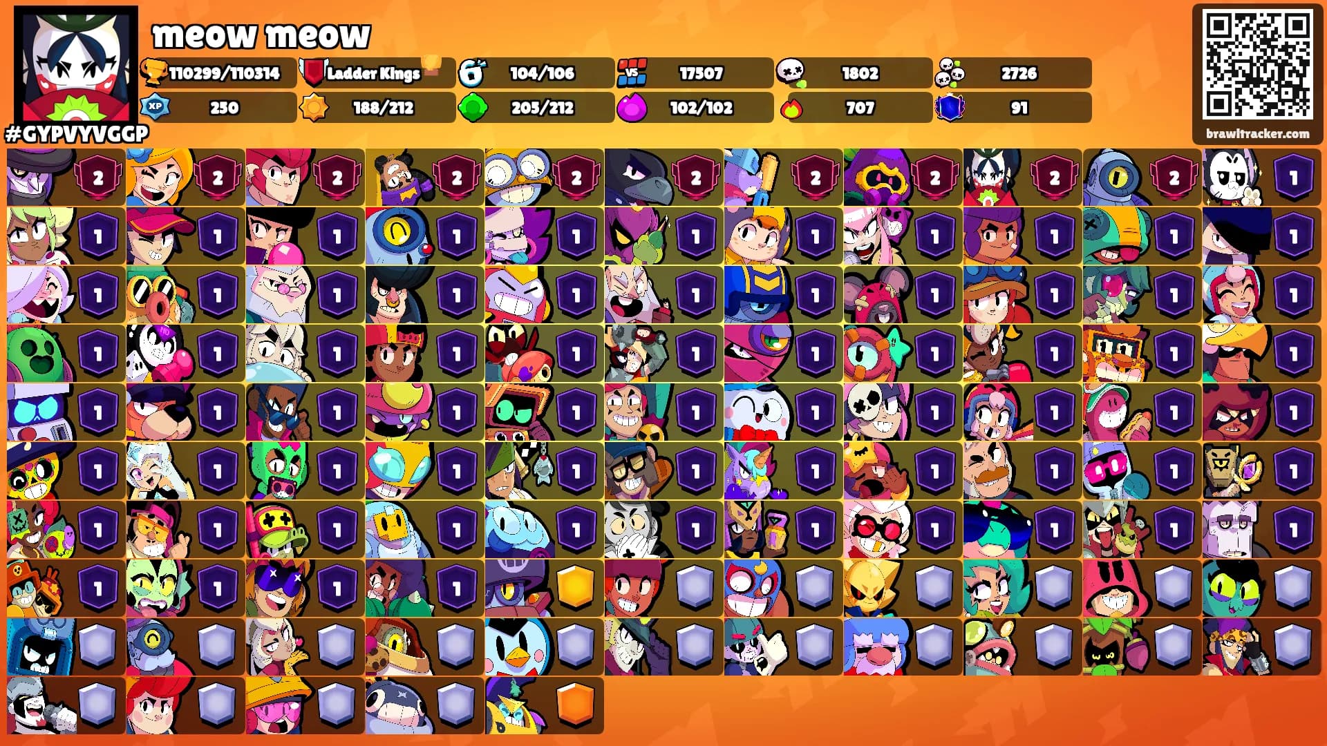 meow meow's Ranks