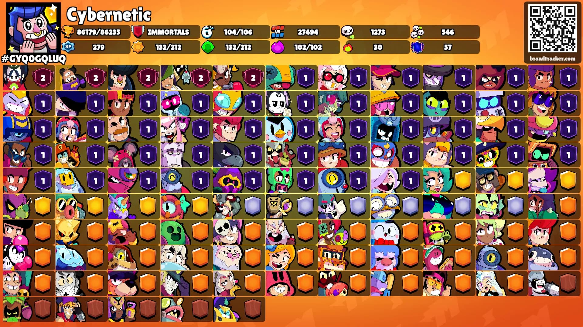 Cybernetic's Ranks