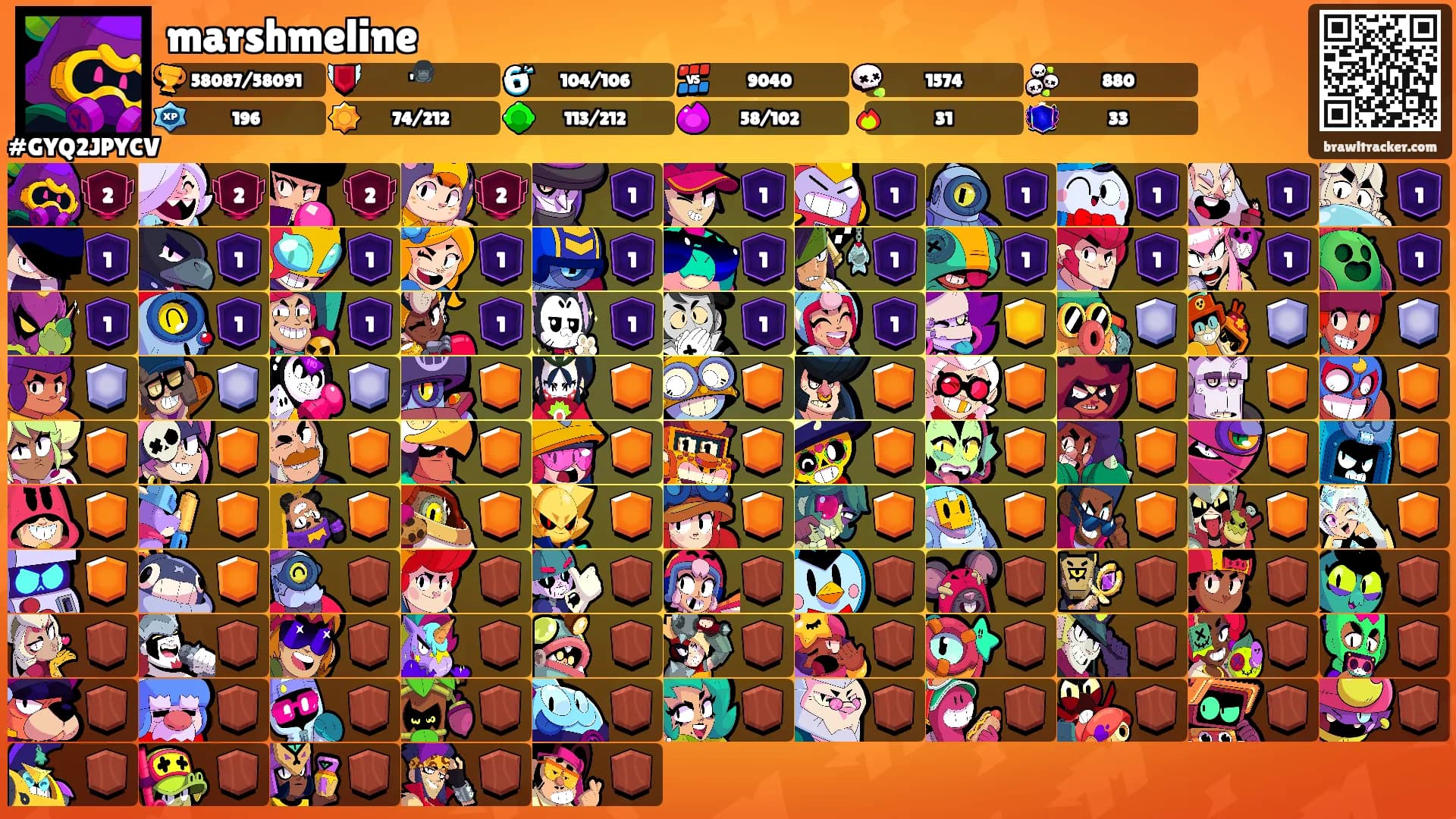 marshmeline's Ranks