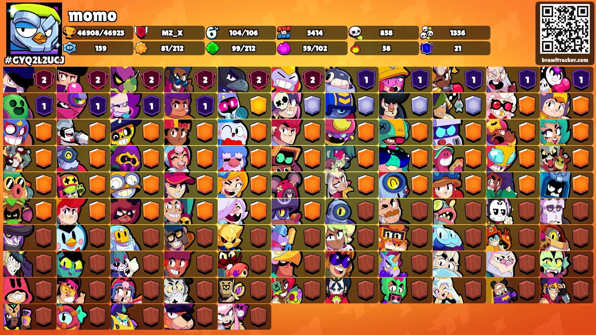 momo's Ranks