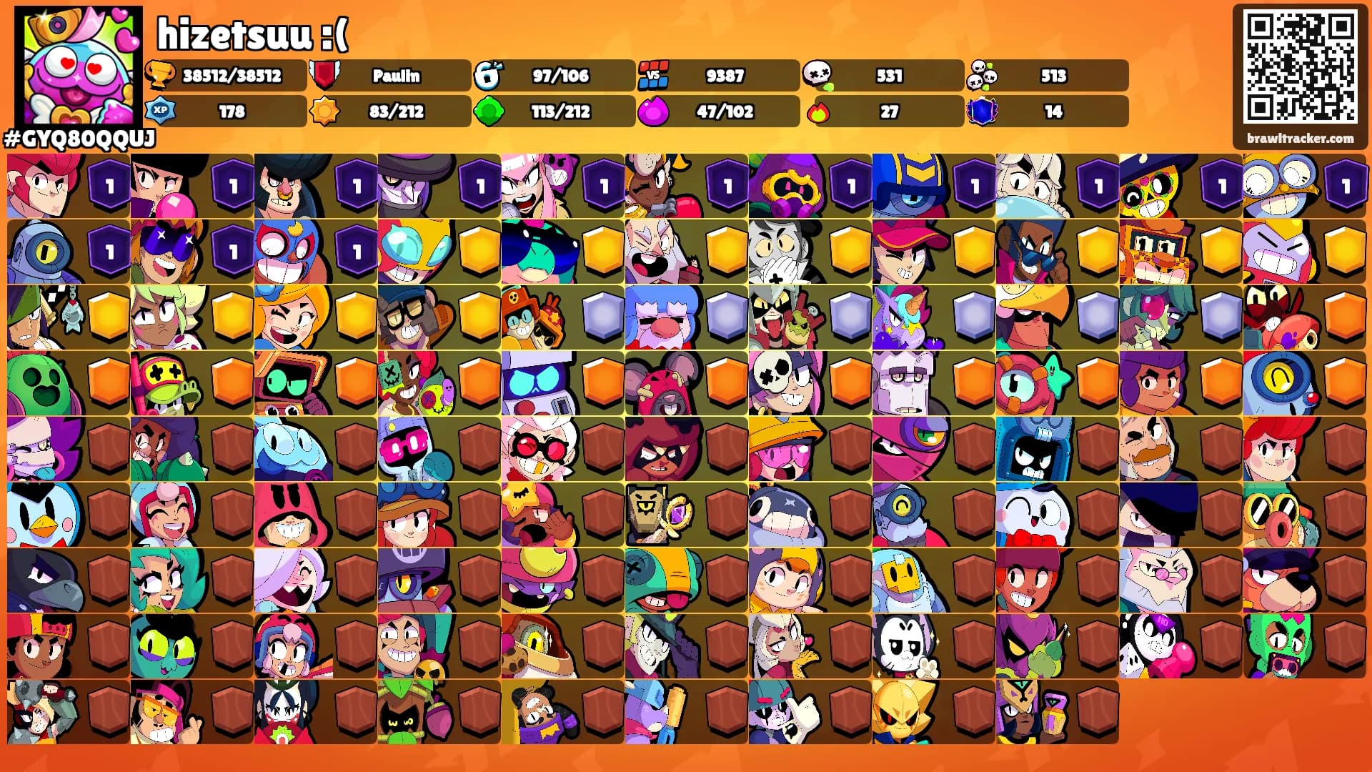 hizetsuu :('s Ranks