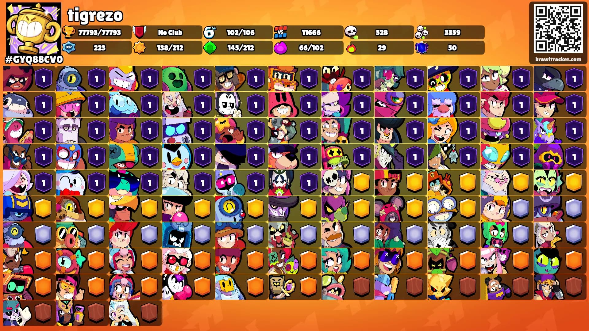 tigrezo's Ranks
