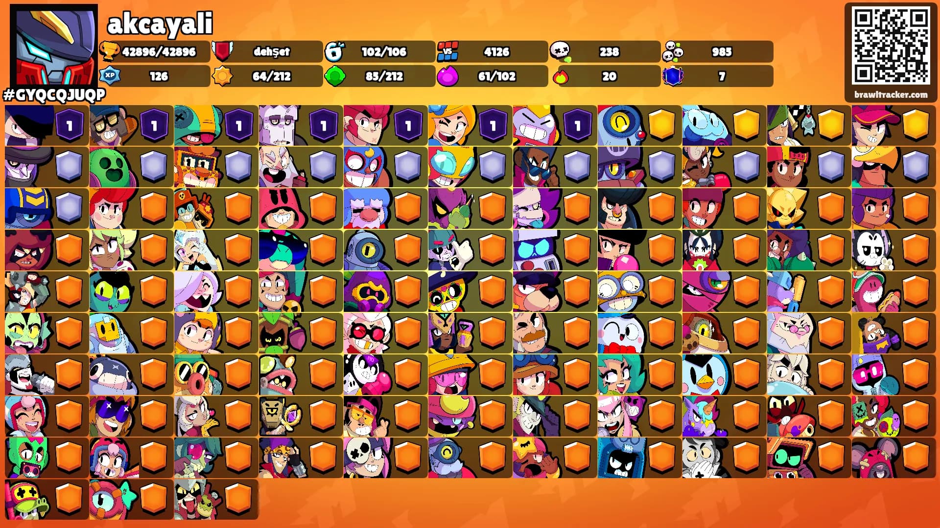 akcayali's Ranks