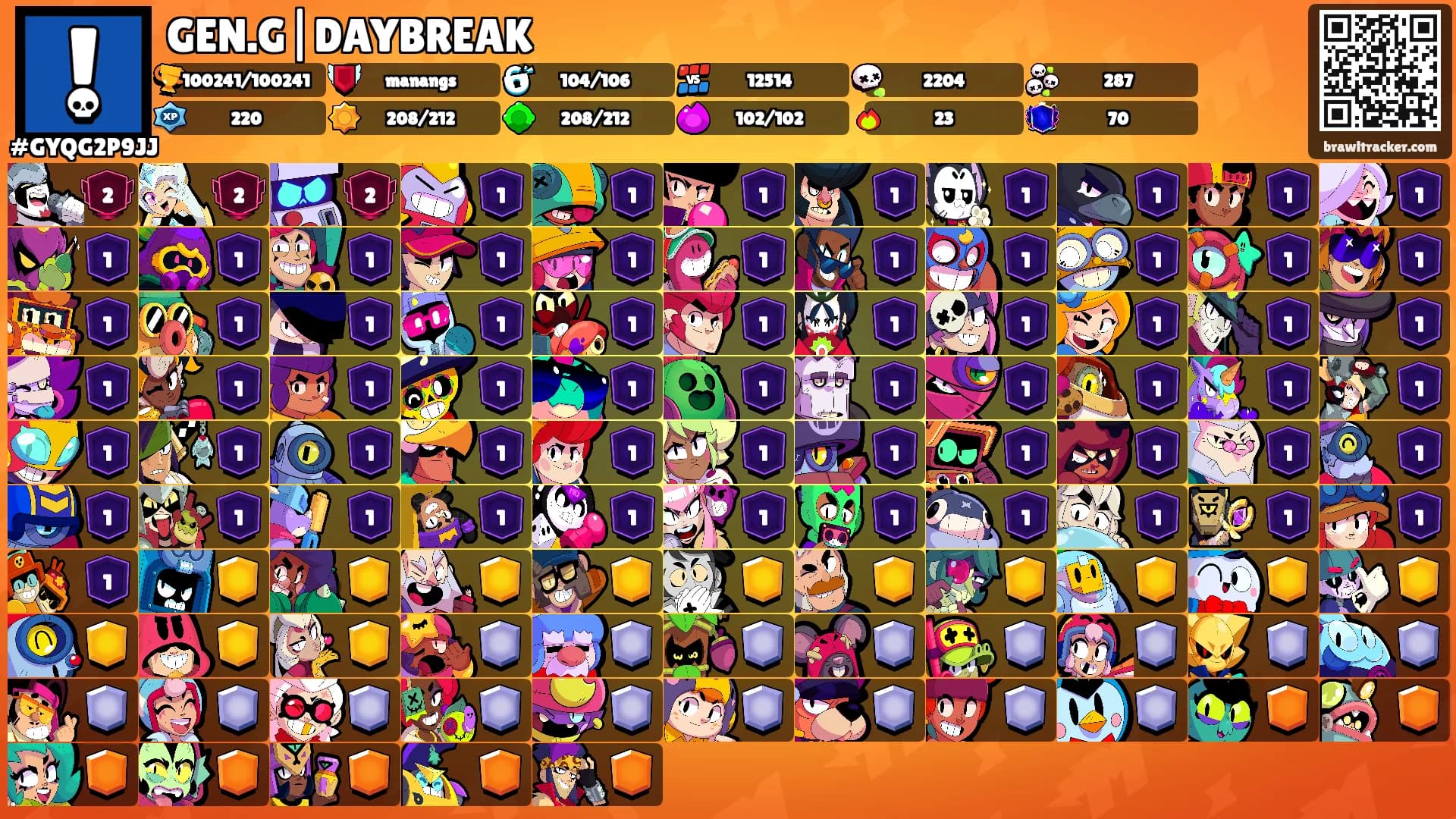 GEN.G|DAYBREAK's Ranks